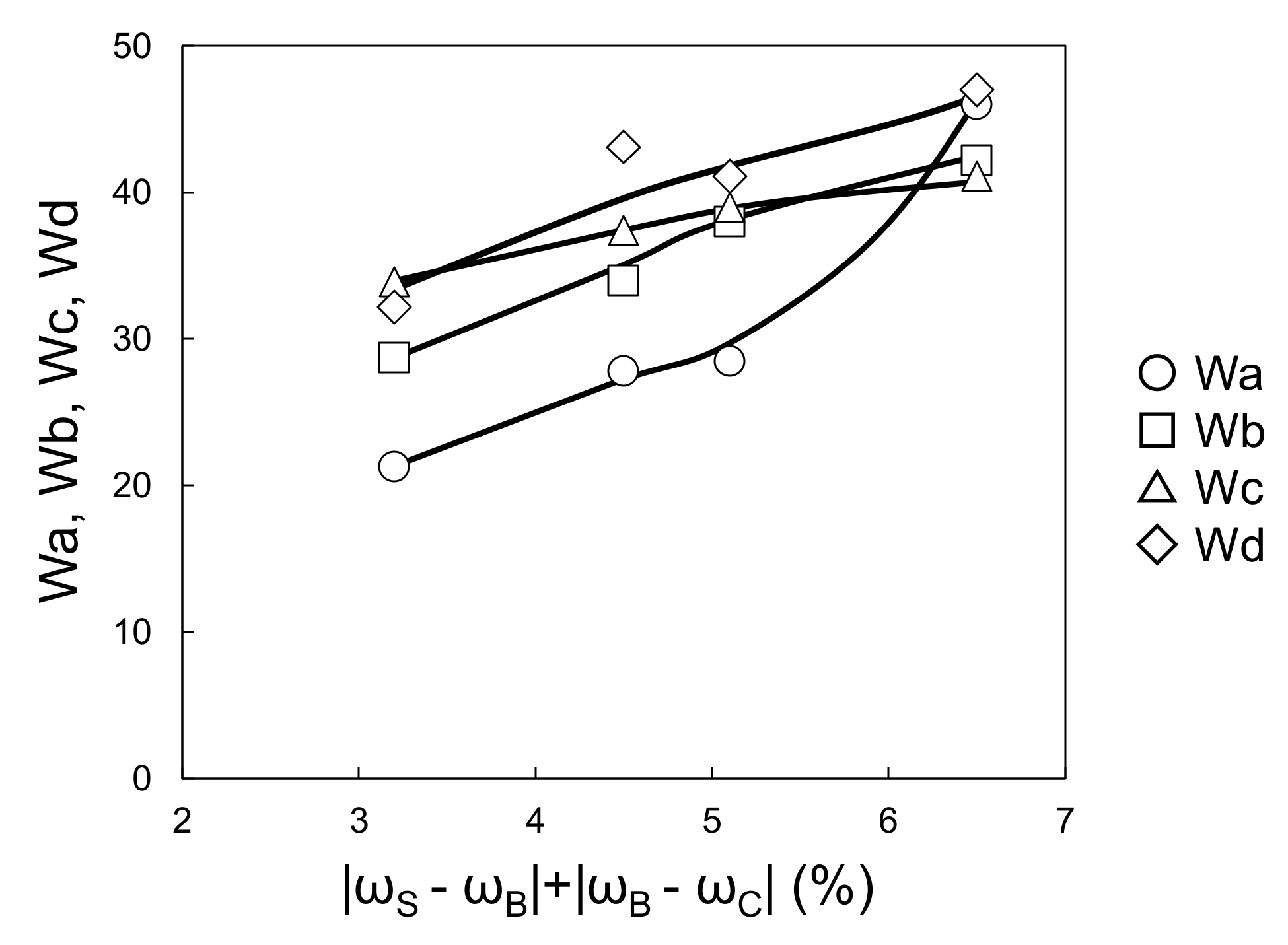 Coatings 11 00211 g013
