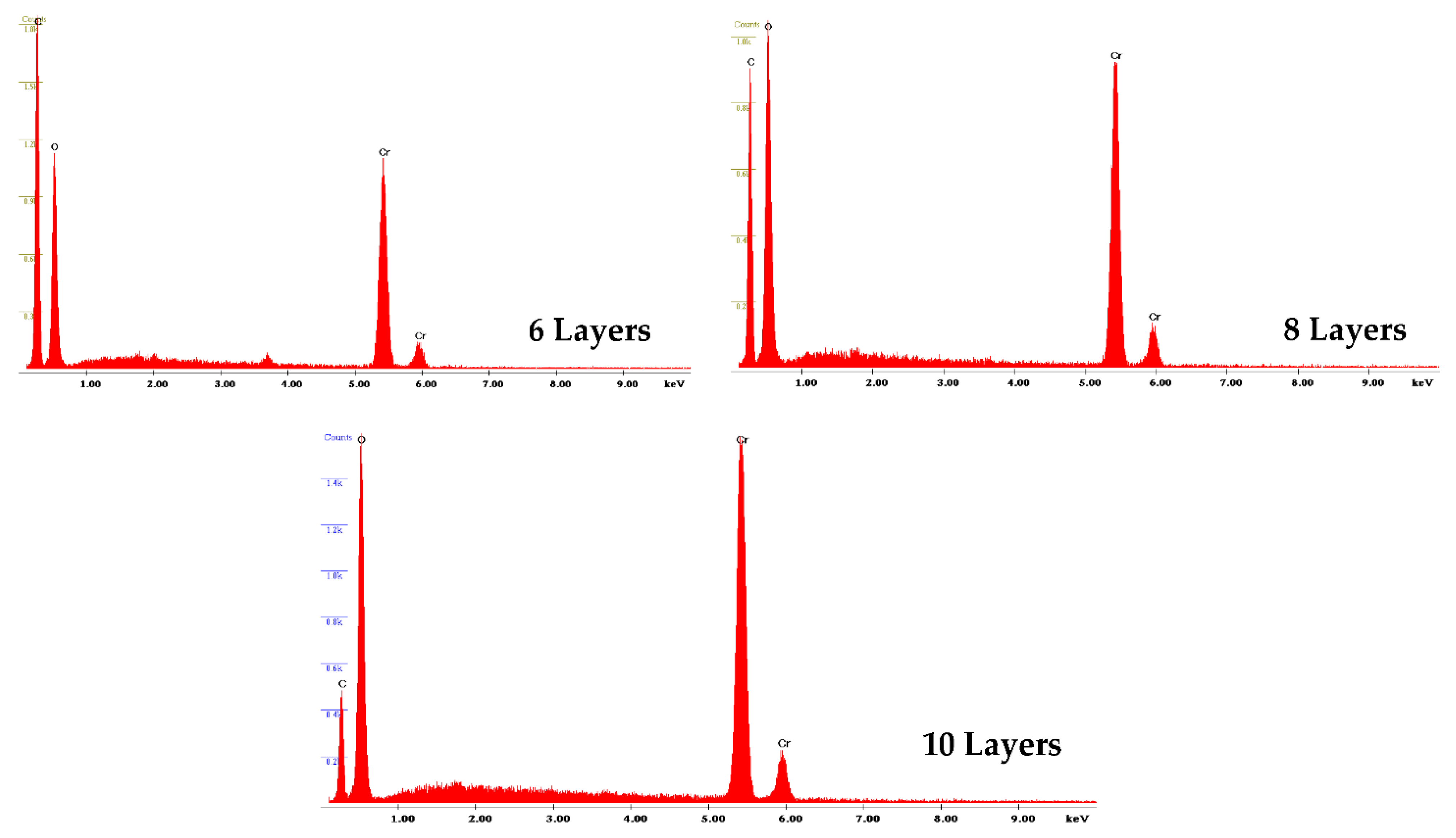 Coatings 11 00215 g003