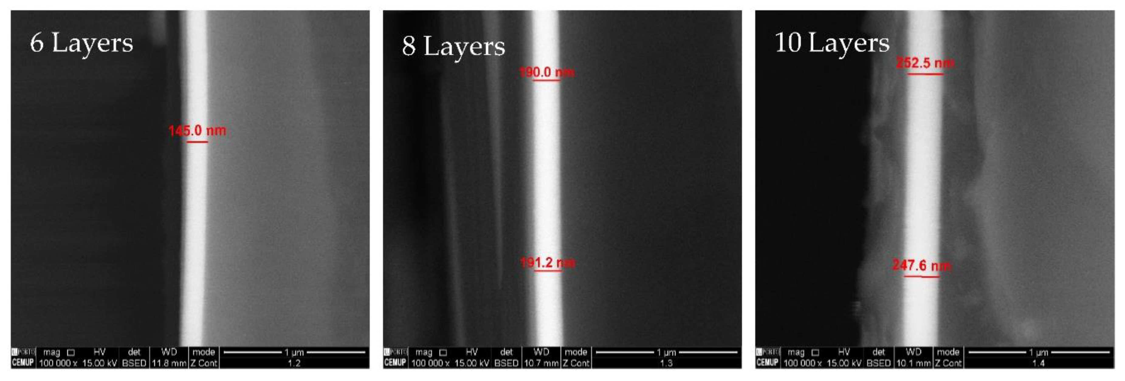 Coatings 11 00215 g004