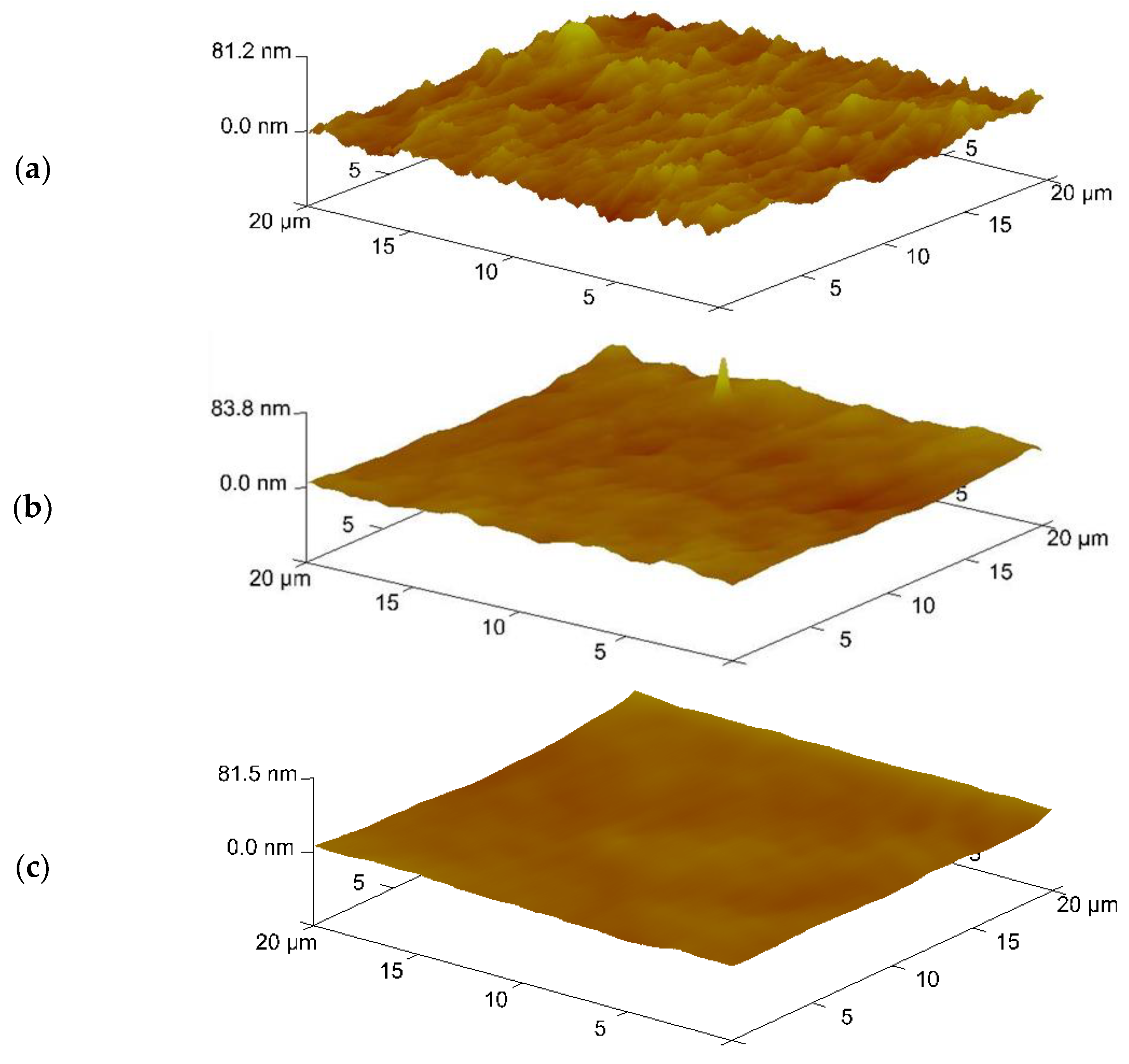 Coatings 11 00215 g006