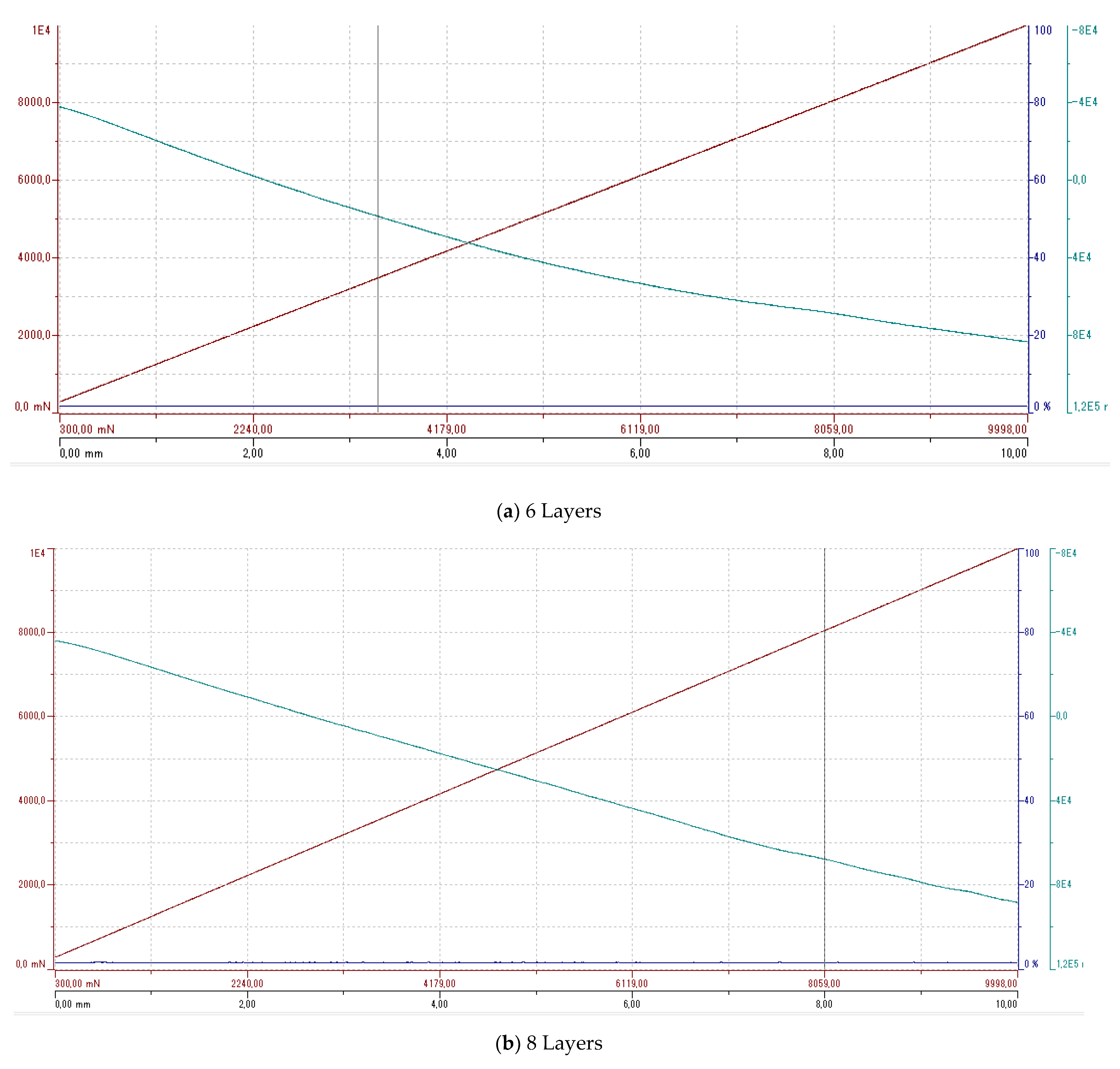 Coatings 11 00215 g008a