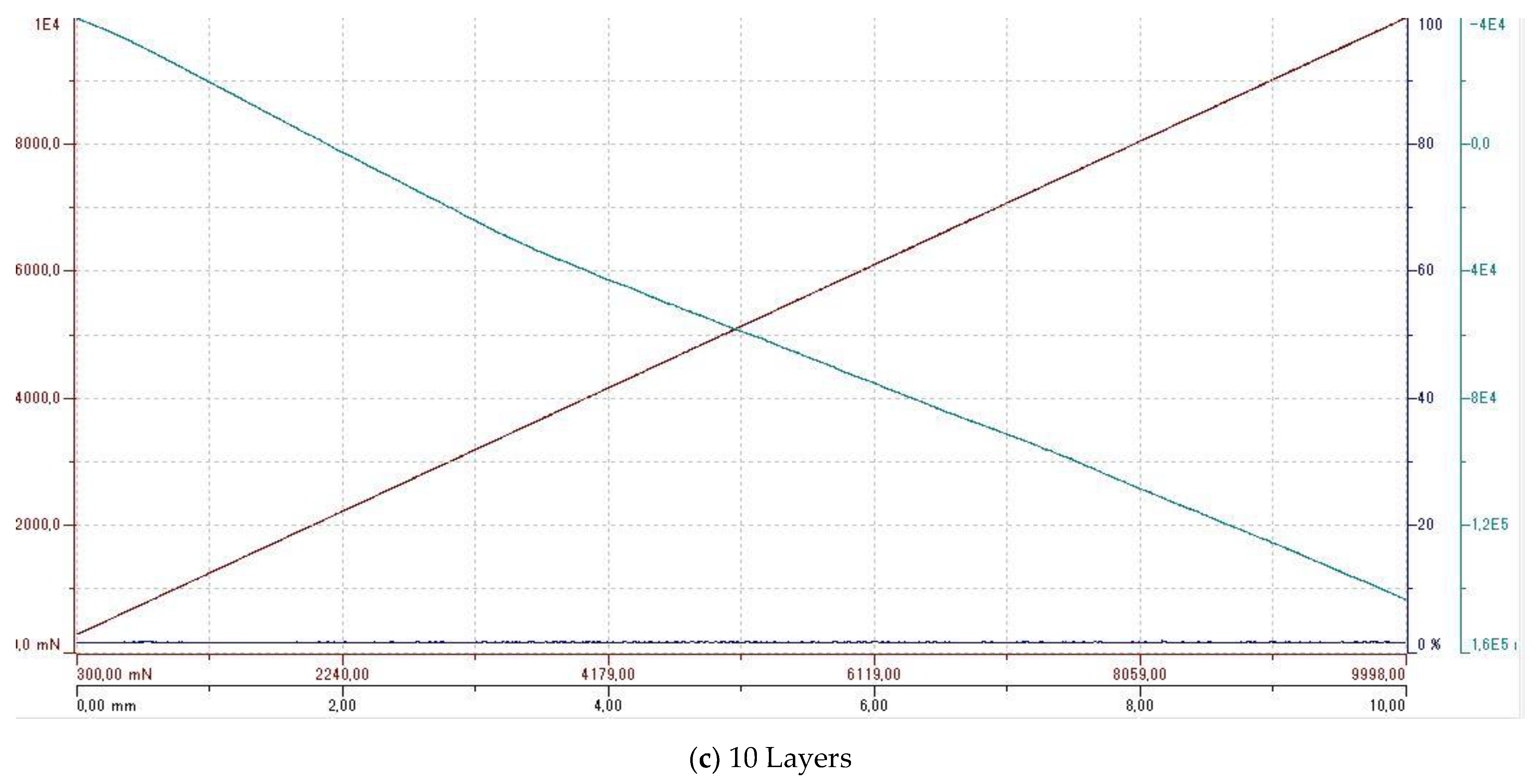 Coatings 11 00215 g008b