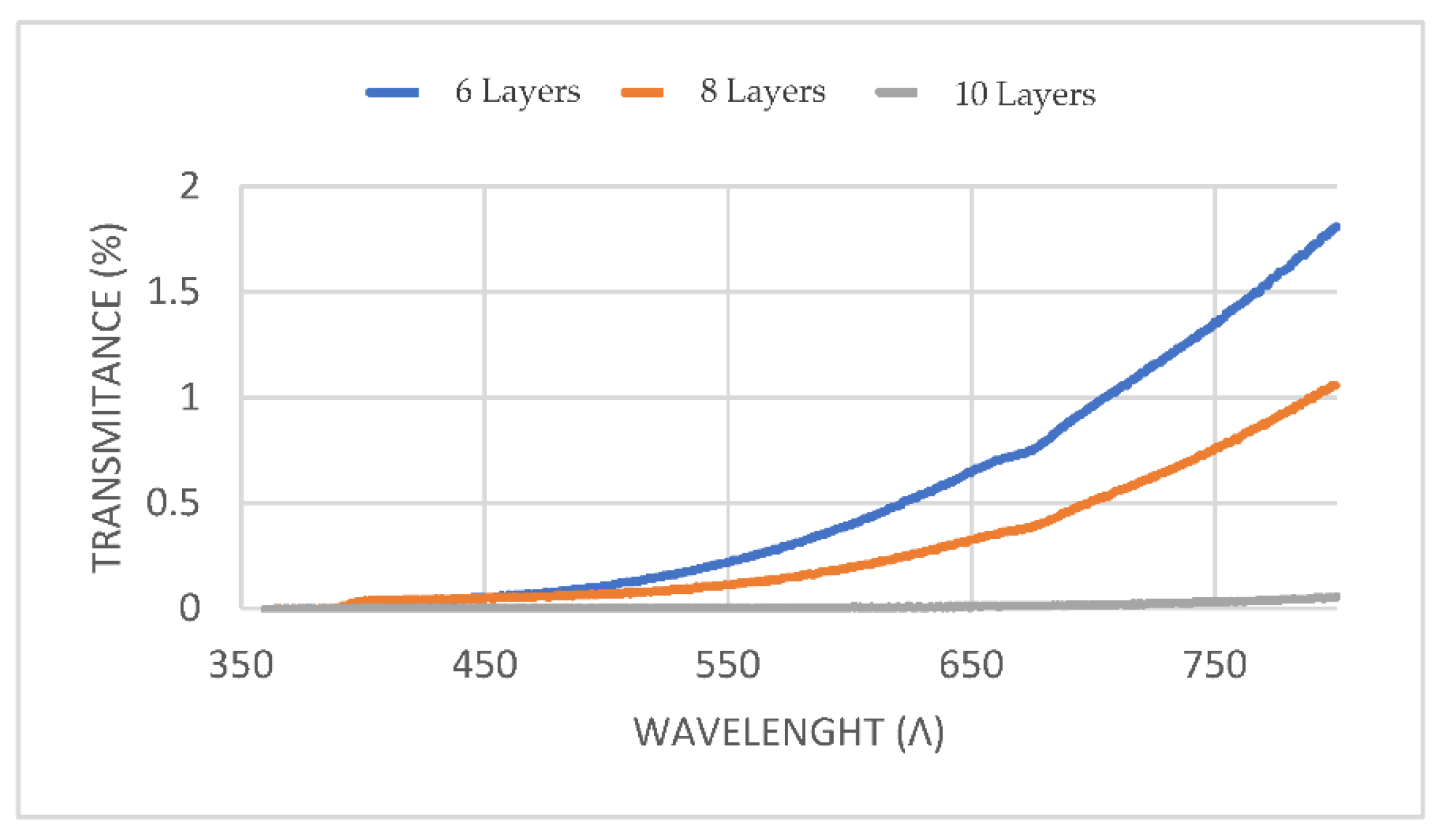 Coatings 11 00215 g010