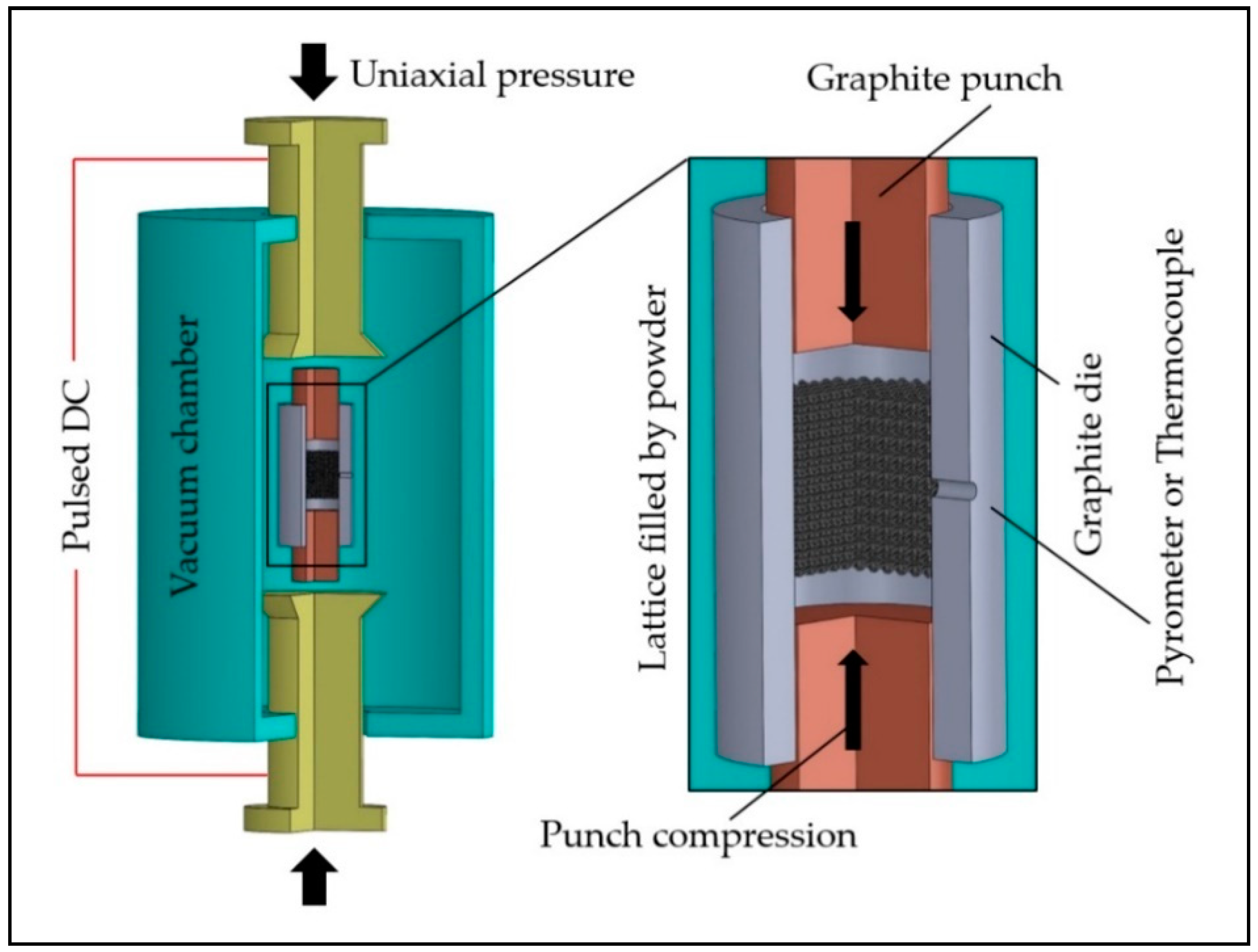 Coatings 11 00216 g001 Coatings 11 00216 g001