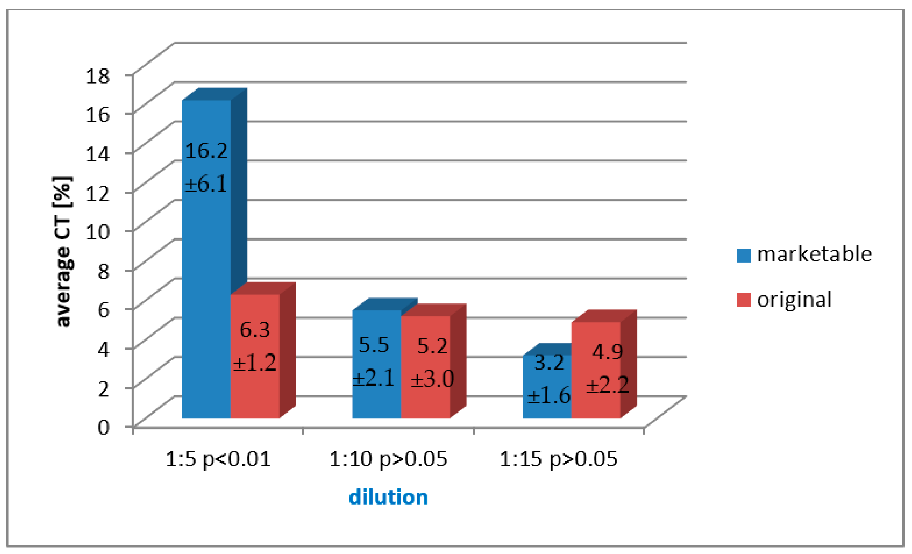 Coatings 11 00217 g003