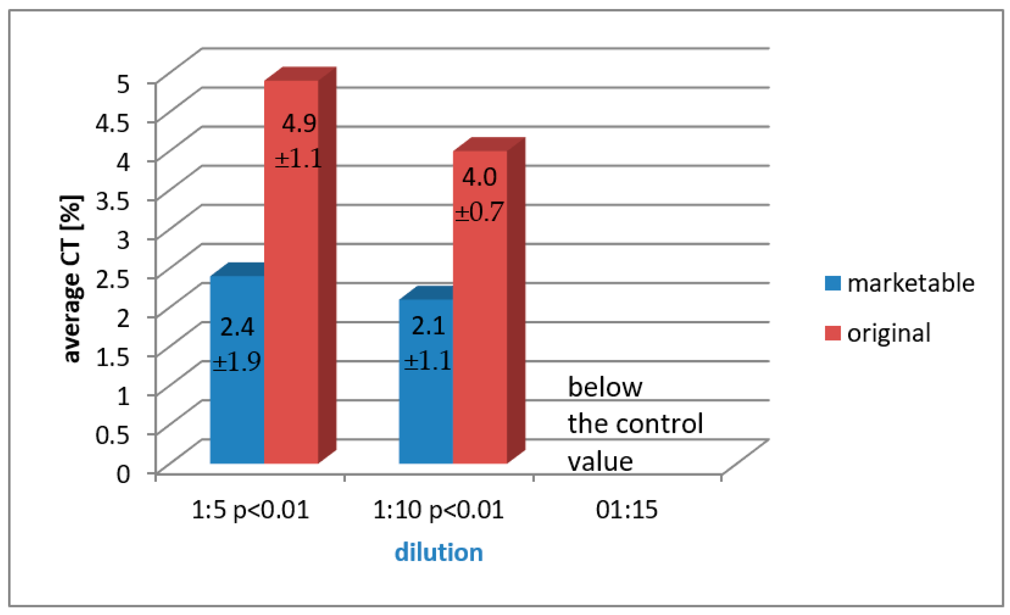 Coatings 11 00217 g005