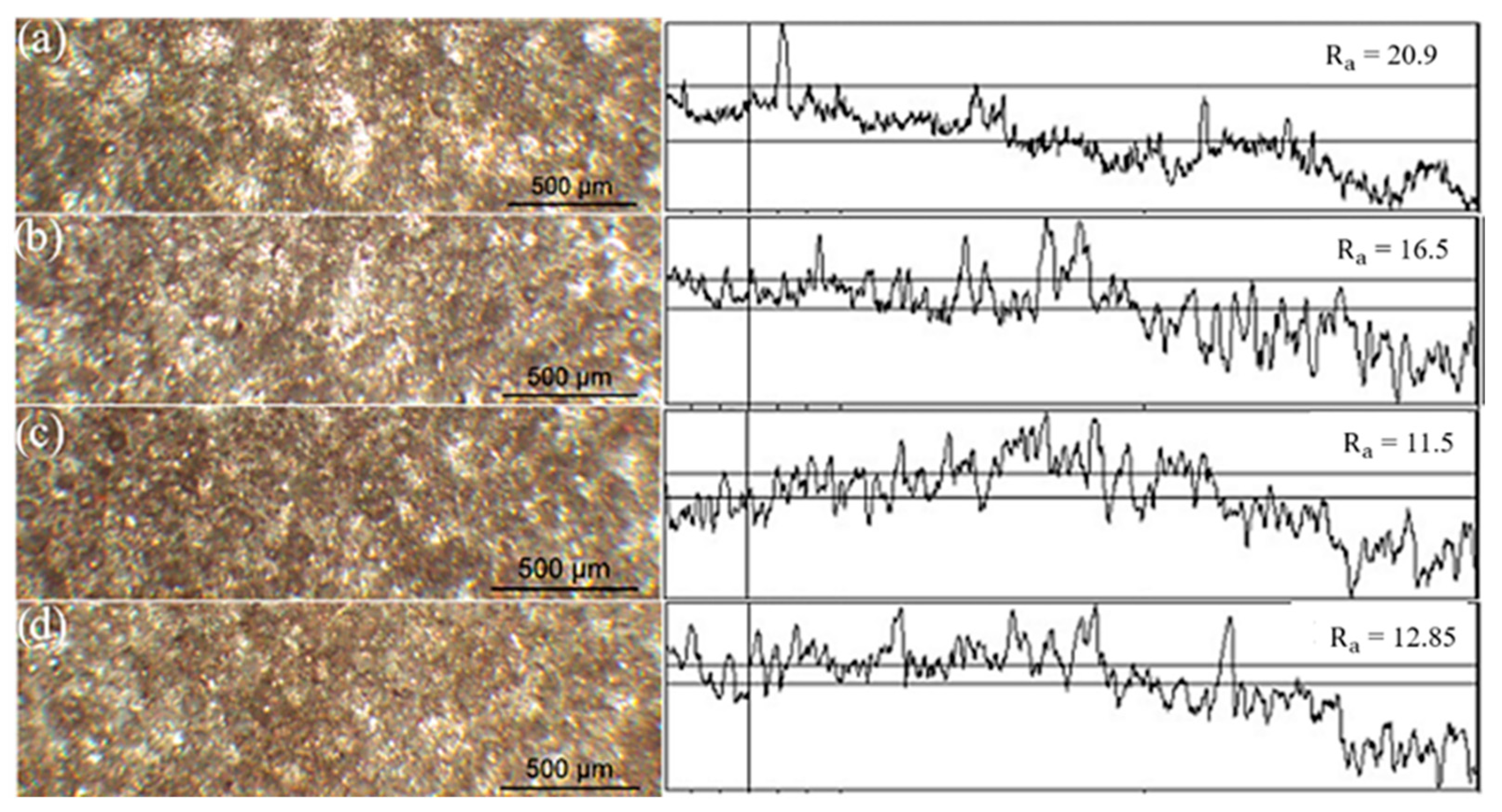 Coatings 11 00218 g002 Coatings 11 00218 g002