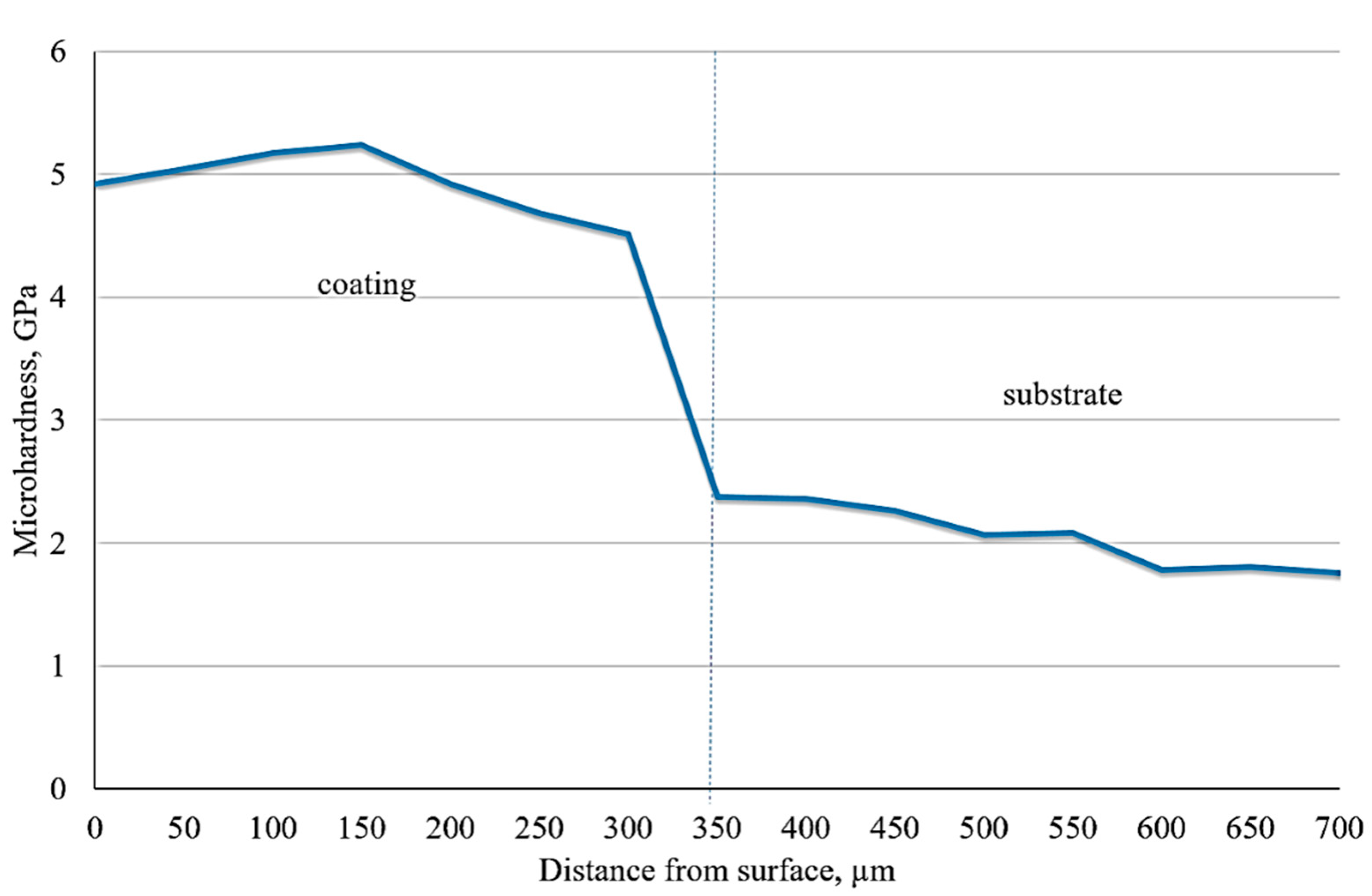 Coatings 11 00218 g006 Coatings 11 00218 g006