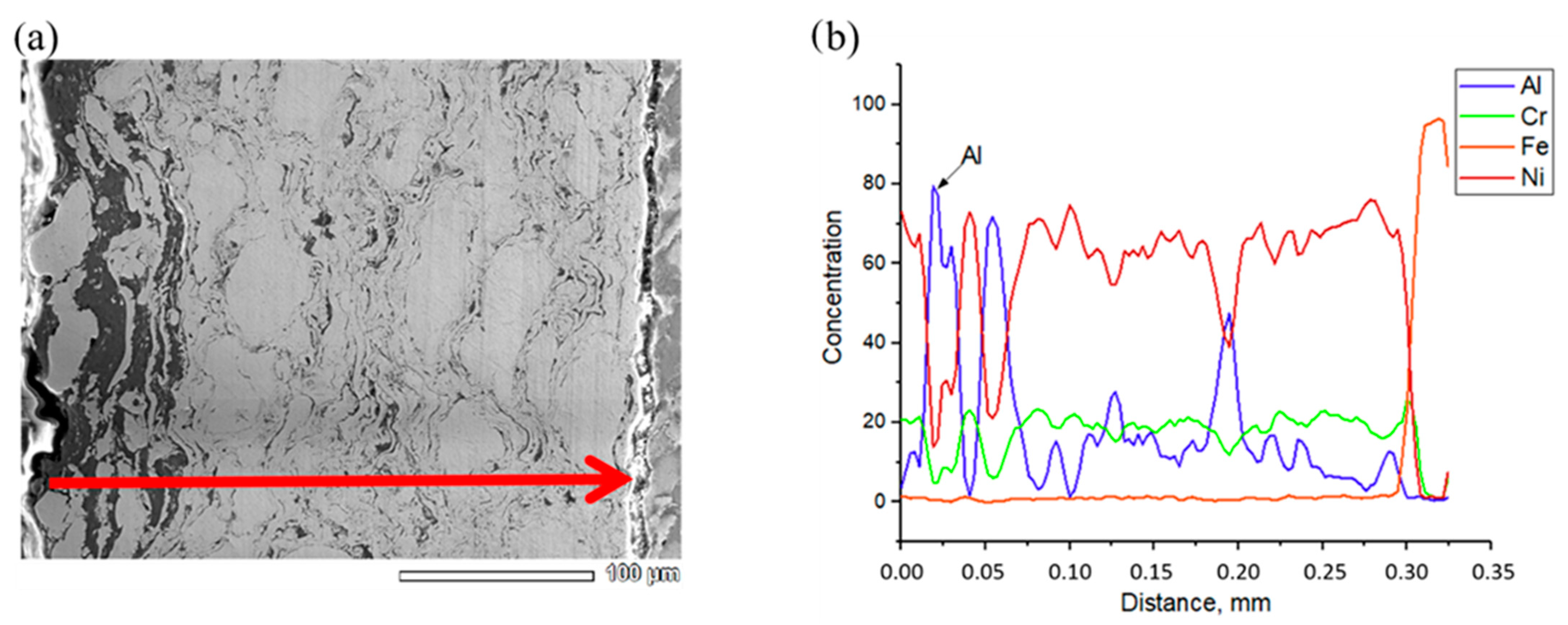 Coatings 11 00218 g010 Coatings 11 00218 g010