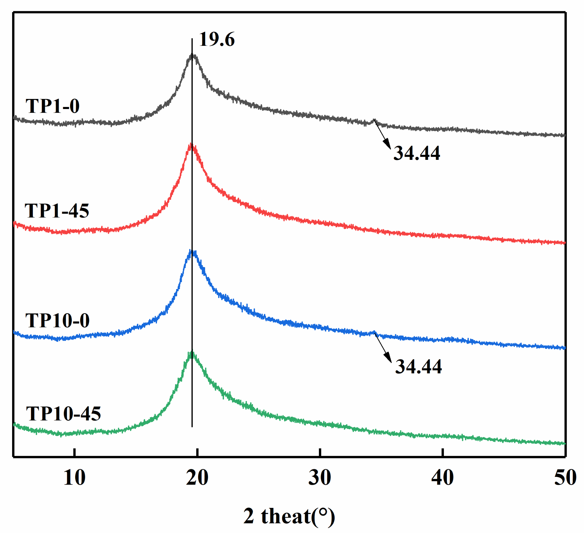 Coatings 11 00219 g004