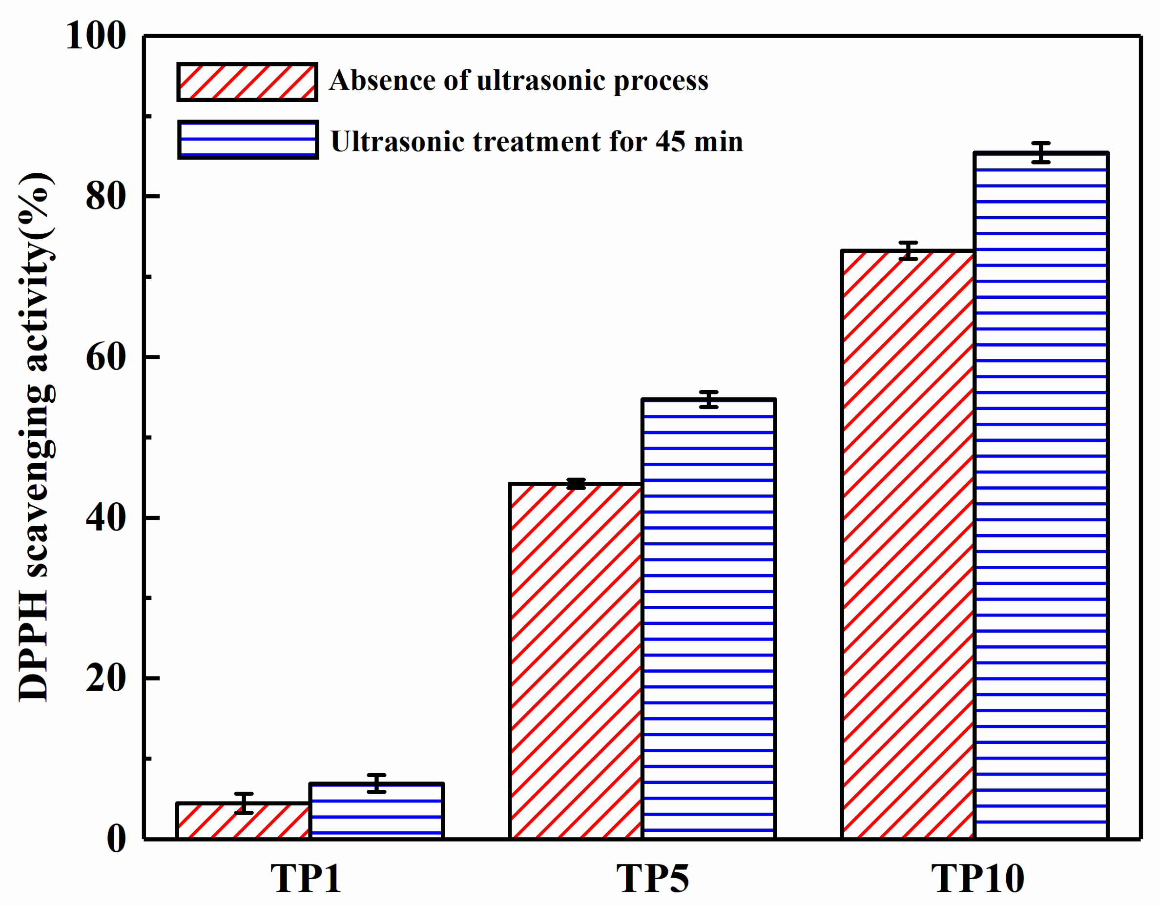 Coatings 11 00219 g007