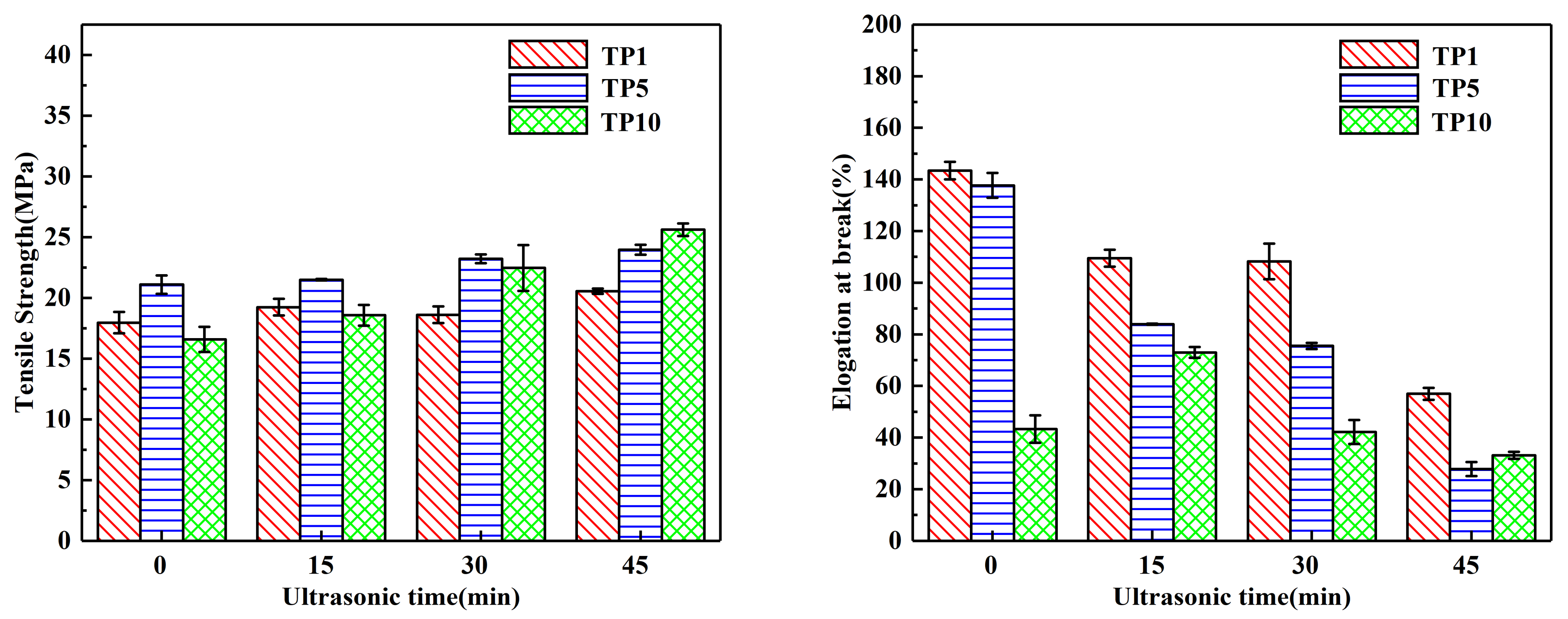 Coatings 11 00219 g009