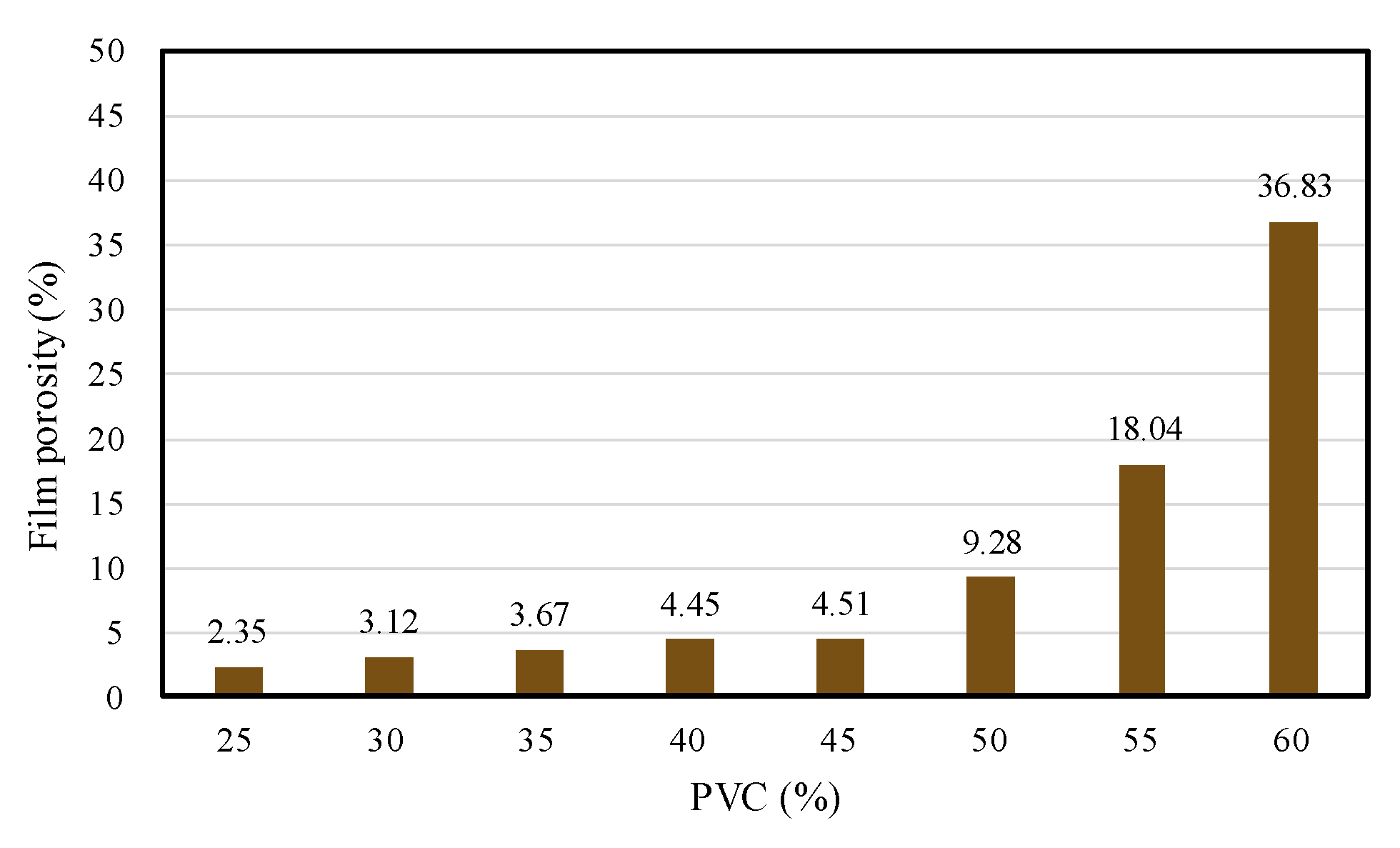 Coatings 11 00220 g005