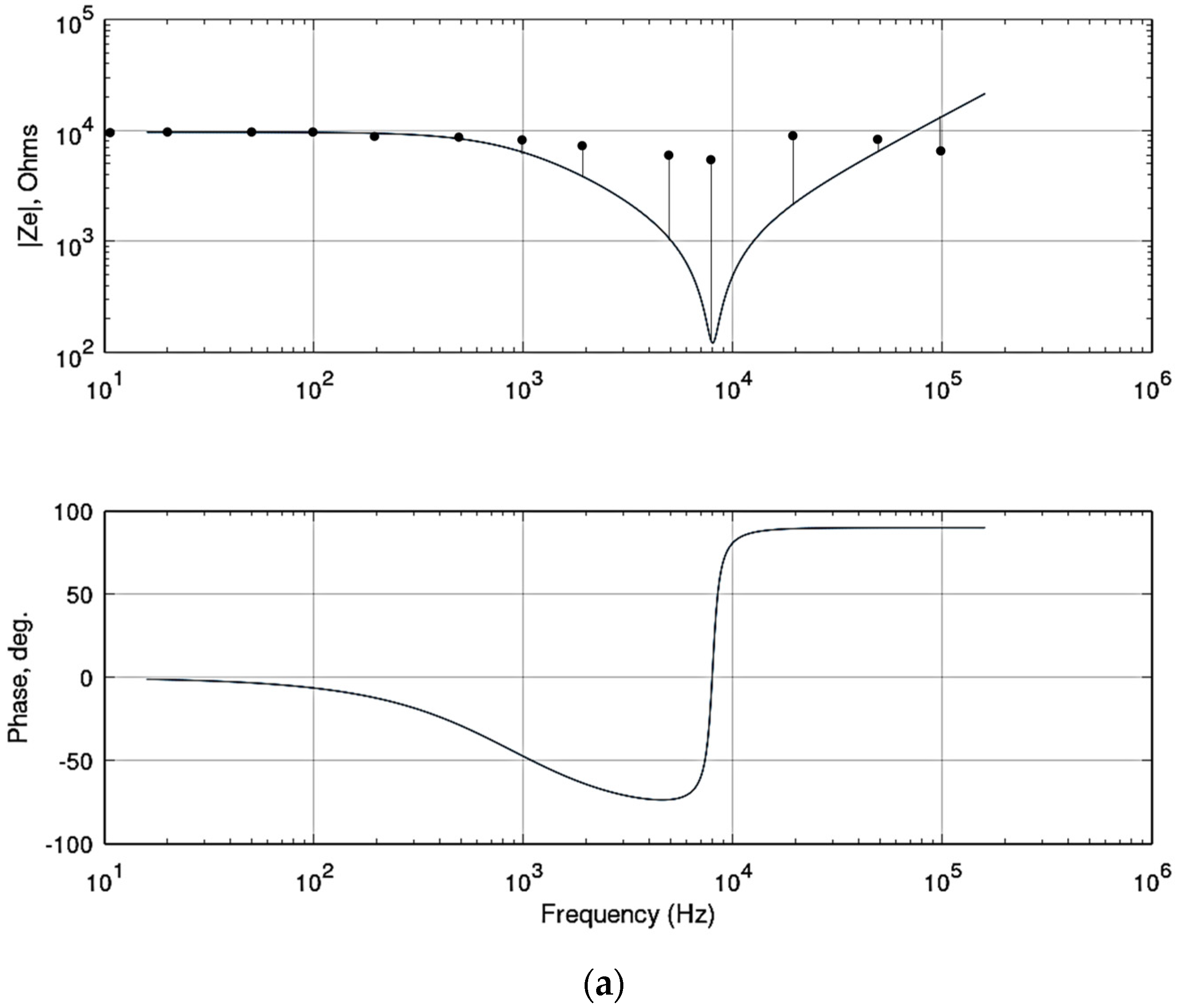 Coatings 11 00221 g003a