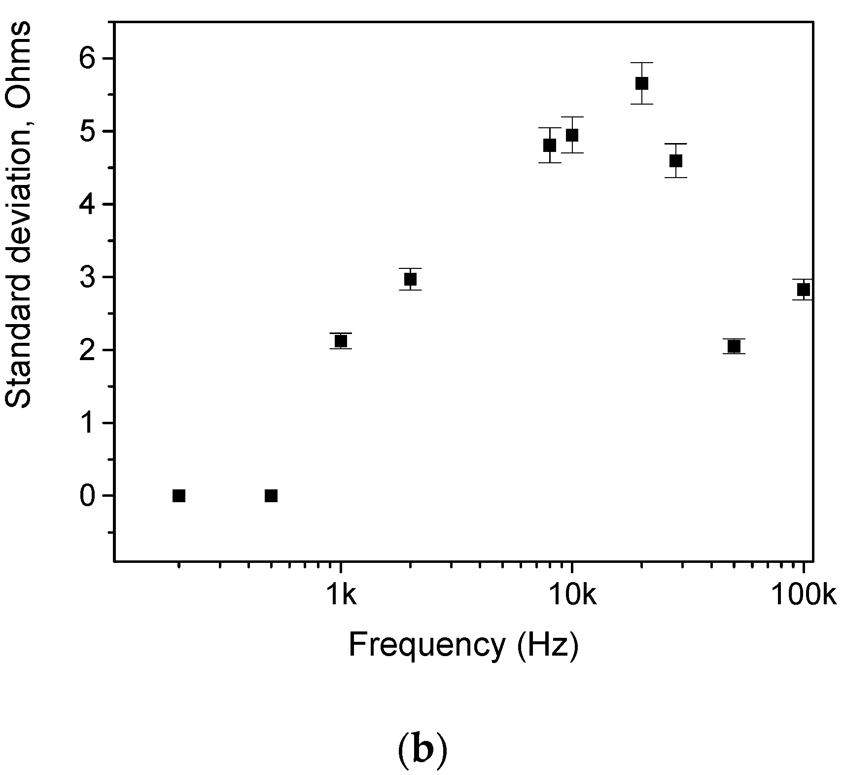 Coatings 11 00221 g003b