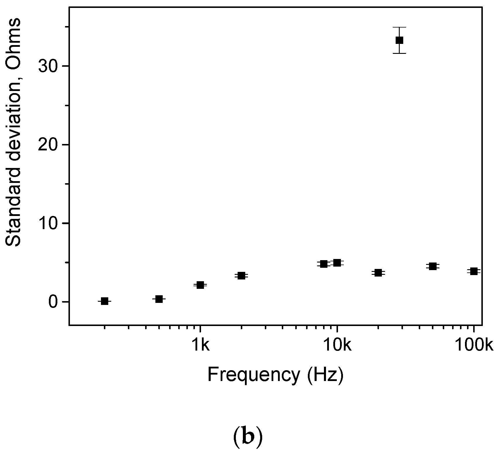 Coatings 11 00221 g004b