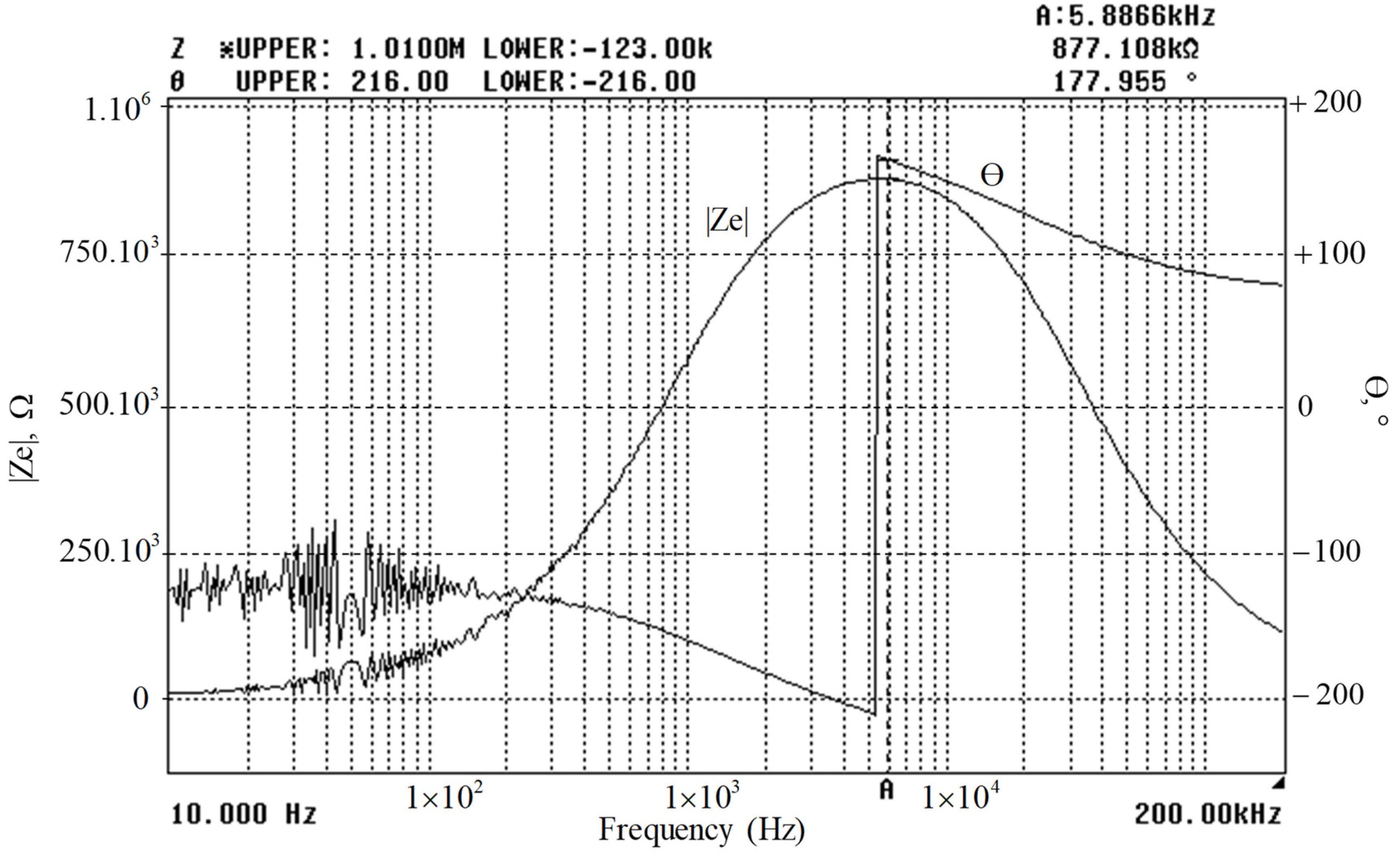 Coatings 11 00221 g009