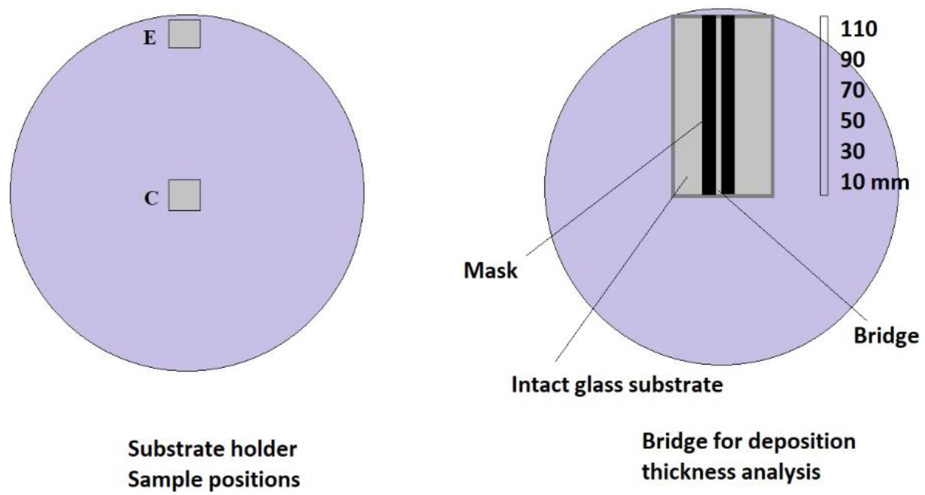 Coatings 11 00222 g001 Coatings 11 00222 g001