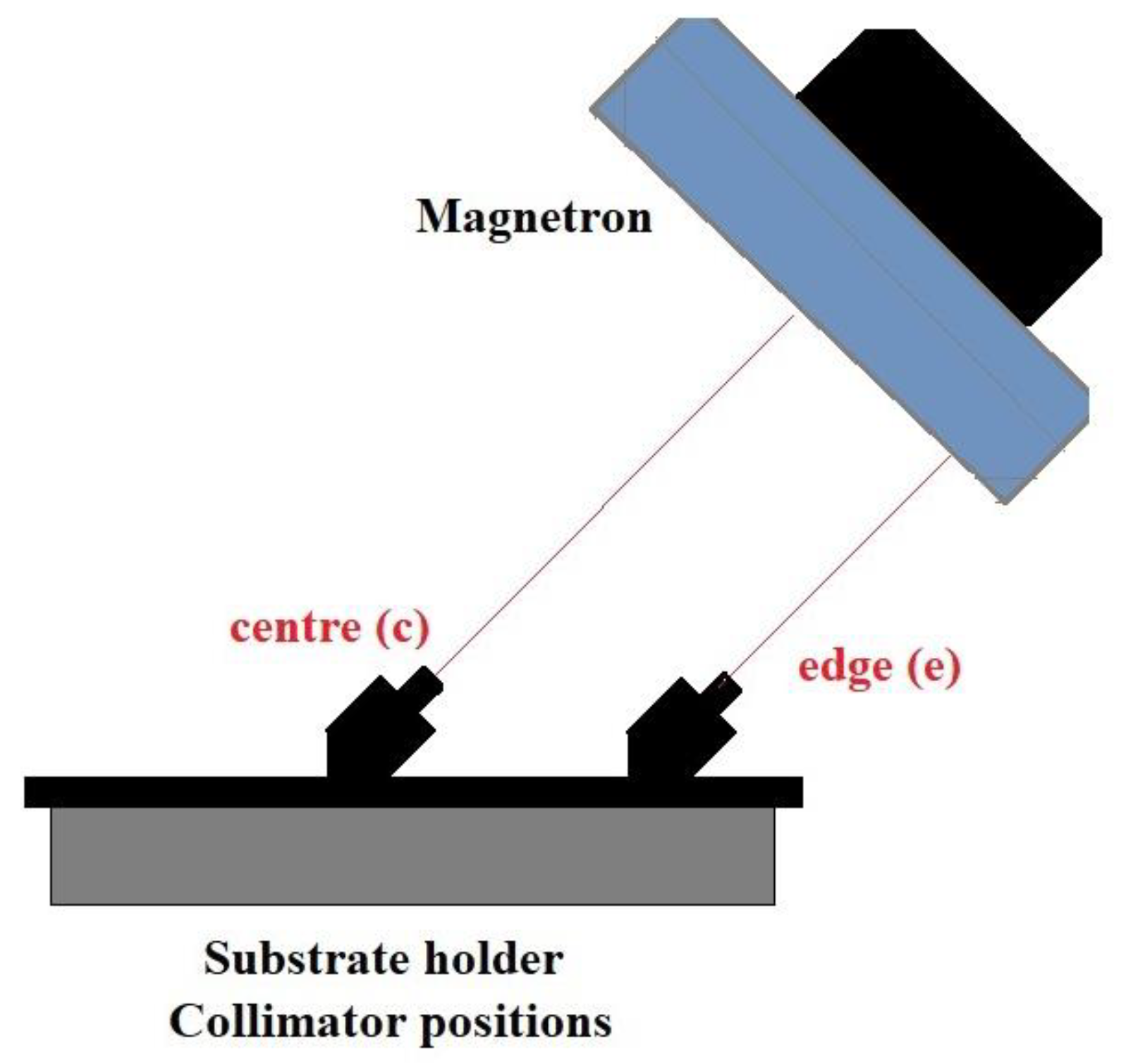 Coatings 11 00222 g002 Coatings 11 00222 g002