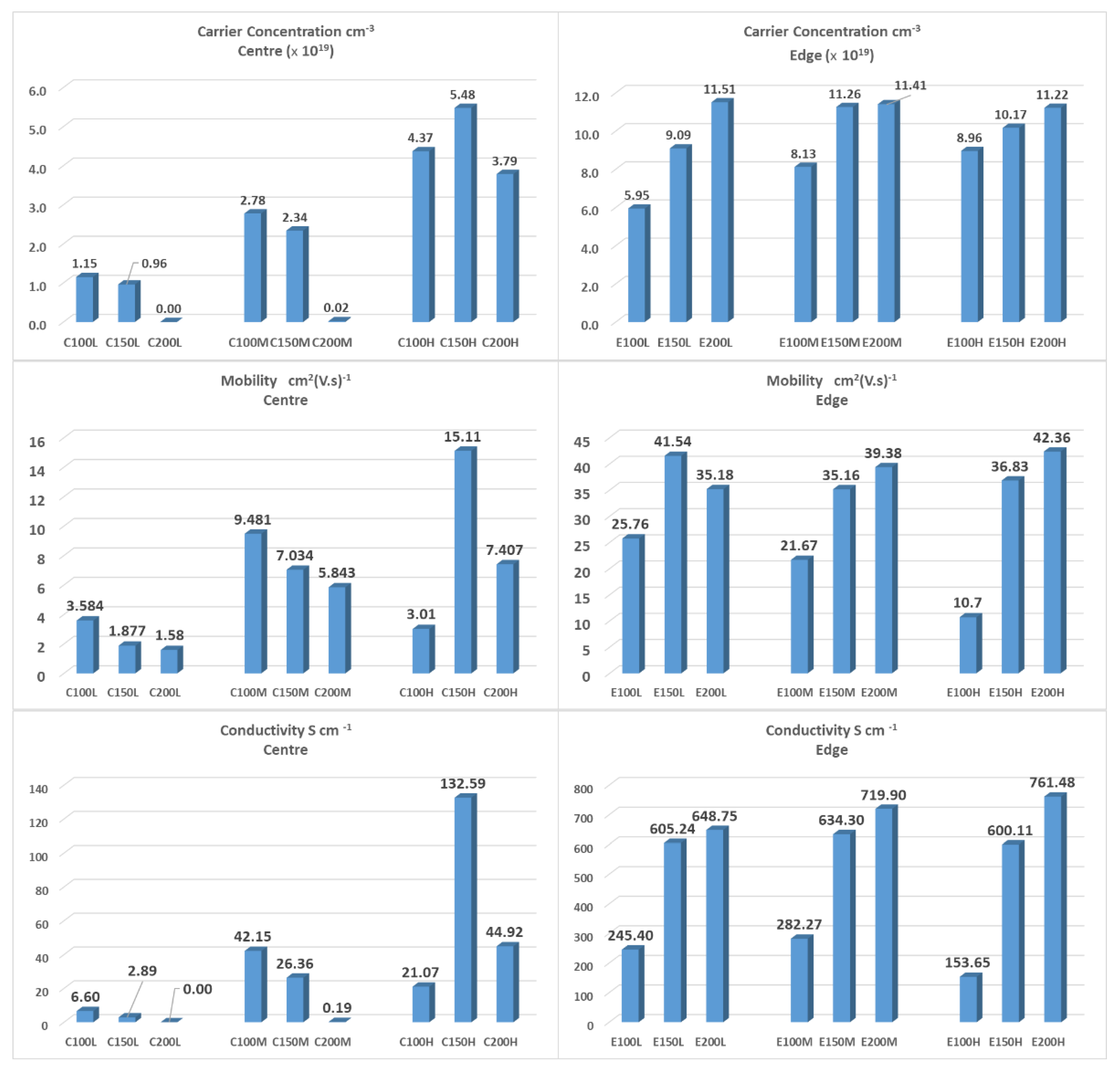 Coatings 11 00222 g003 Coatings 11 00222 g003