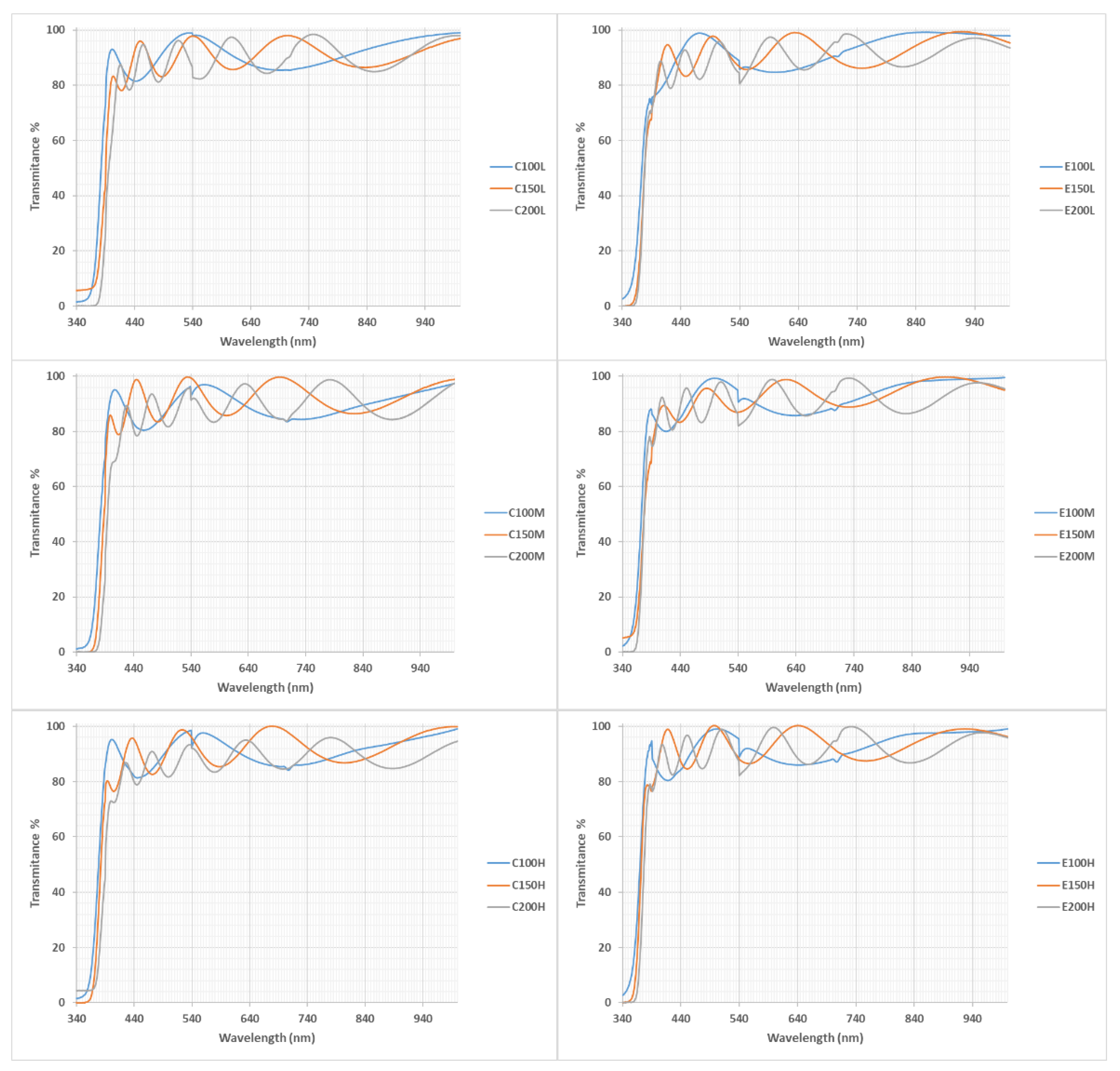 Coatings 11 00222 g007 Coatings 11 00222 g007