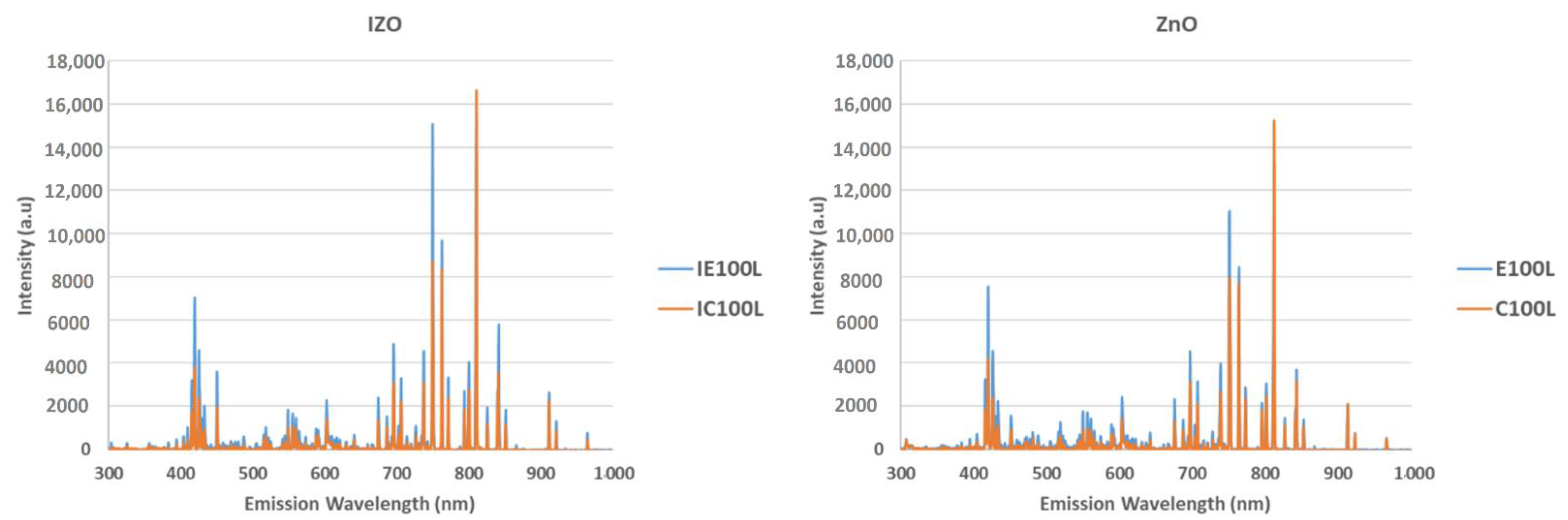 Coatings 11 00222 g008 Coatings 11 00222 g008