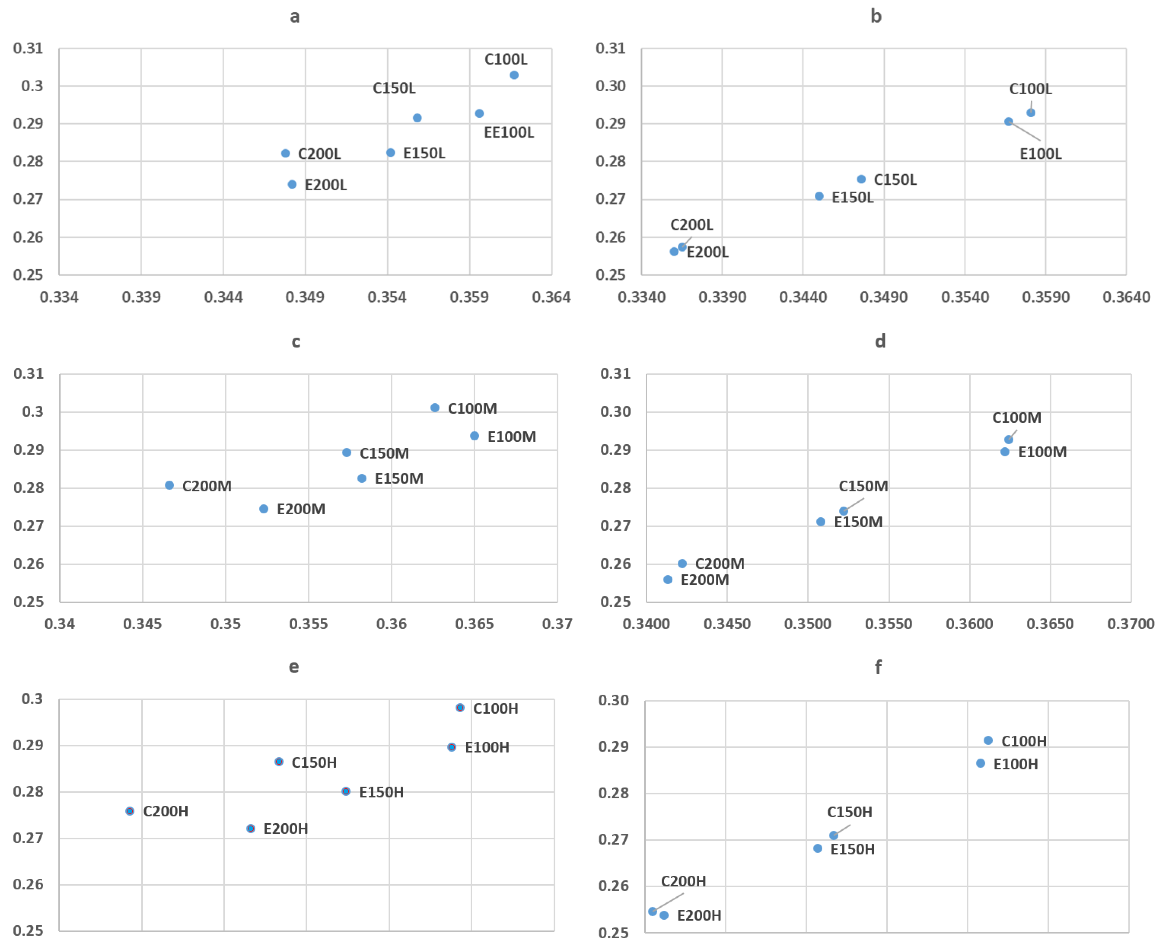 Coatings 11 00222 g009 Coatings 11 00222 g009