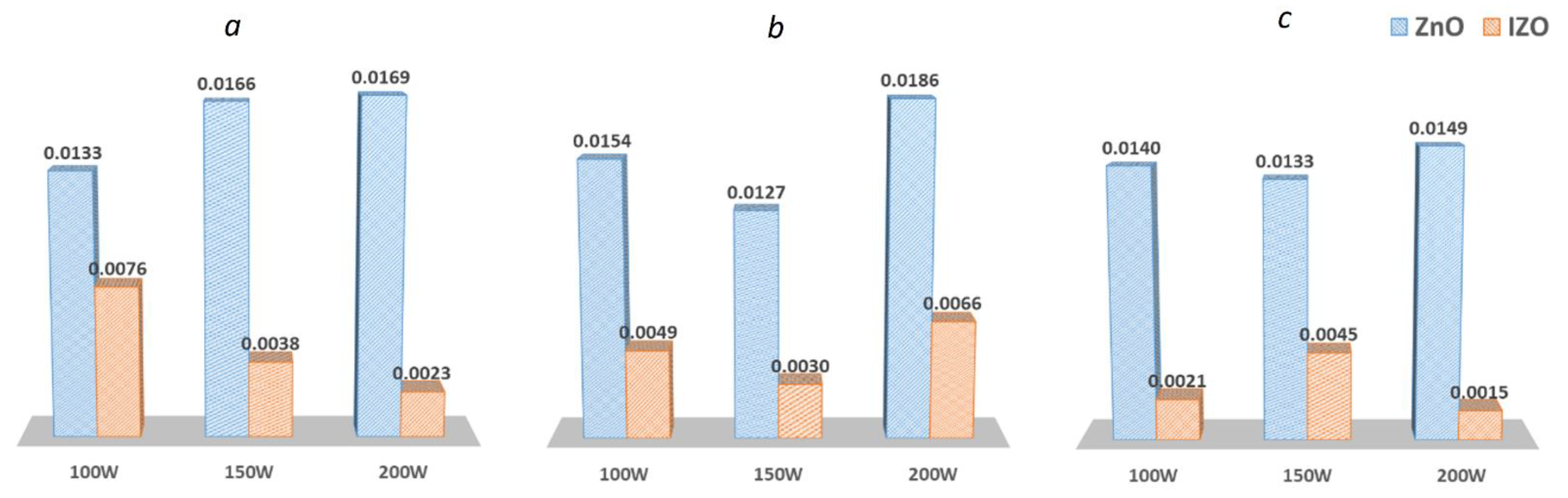 Coatings 11 00222 g010 Coatings 11 00222 g010