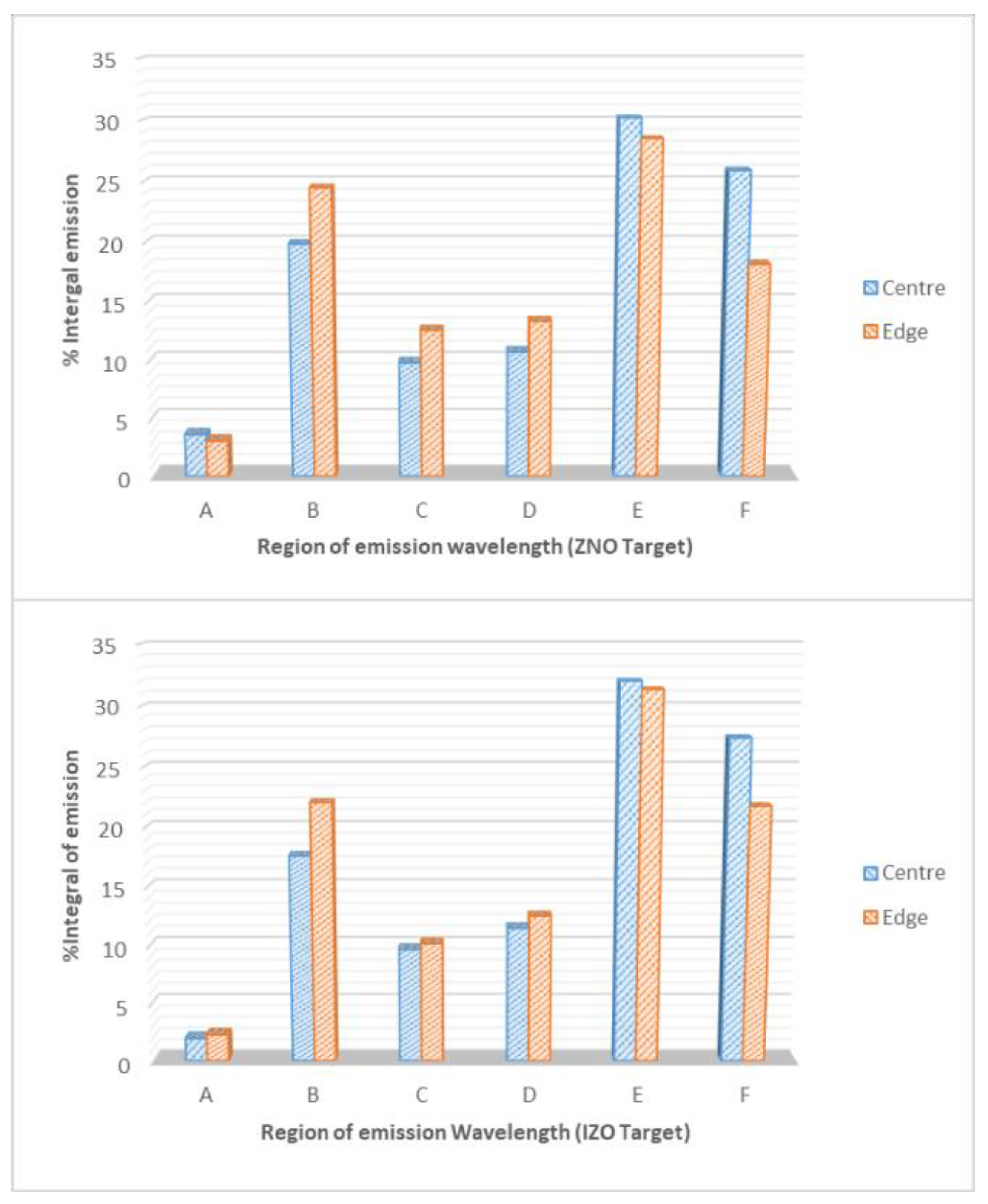 Coatings 11 00222 g011 Coatings 11 00222 g011