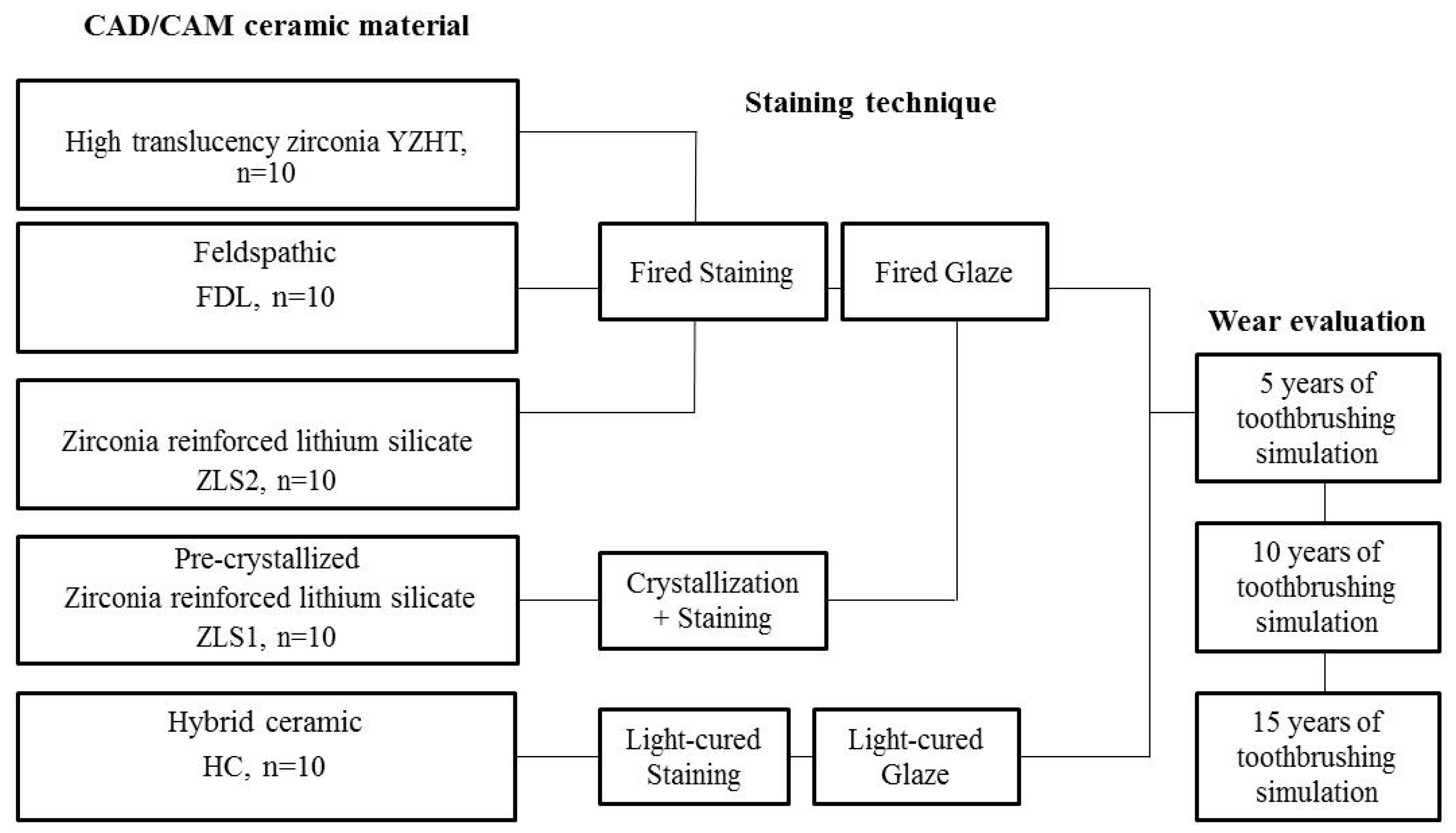 Coatings 11 00224 g001 Coatings 11 00224 g001