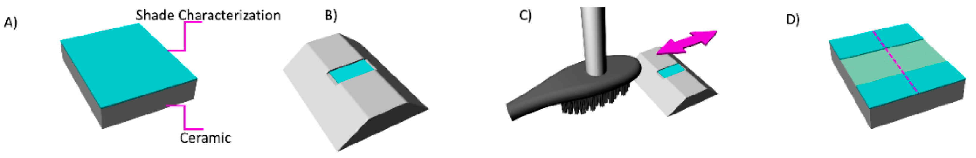Coatings 11 00224 g002 Coatings 11 00224 g002