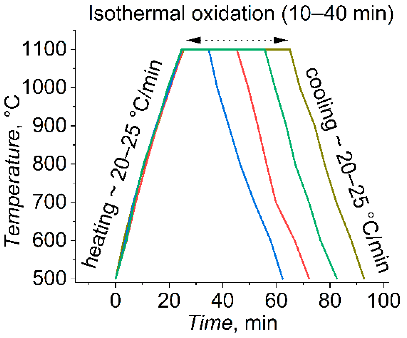 Coatings 11 00227 g001 Coatings 11 00227 g001