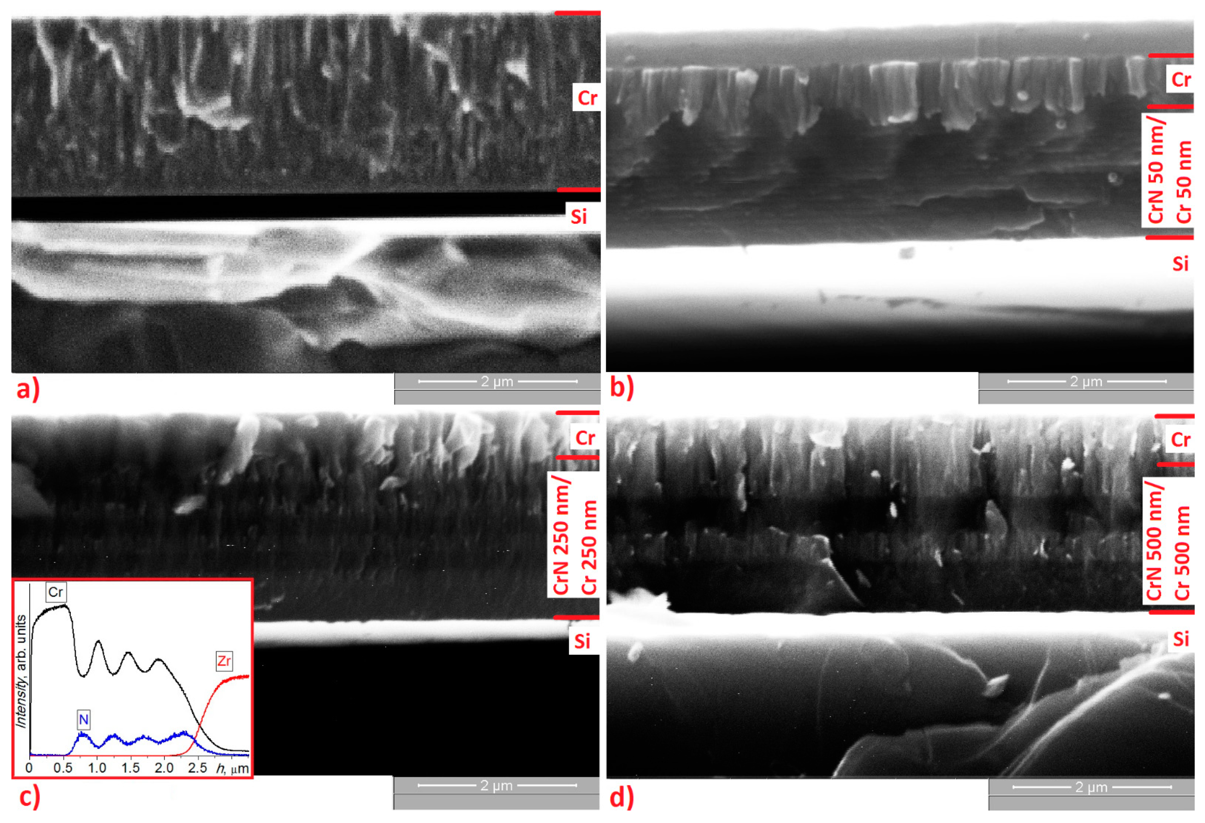Coatings 11 00227 g002 Coatings 11 00227 g002