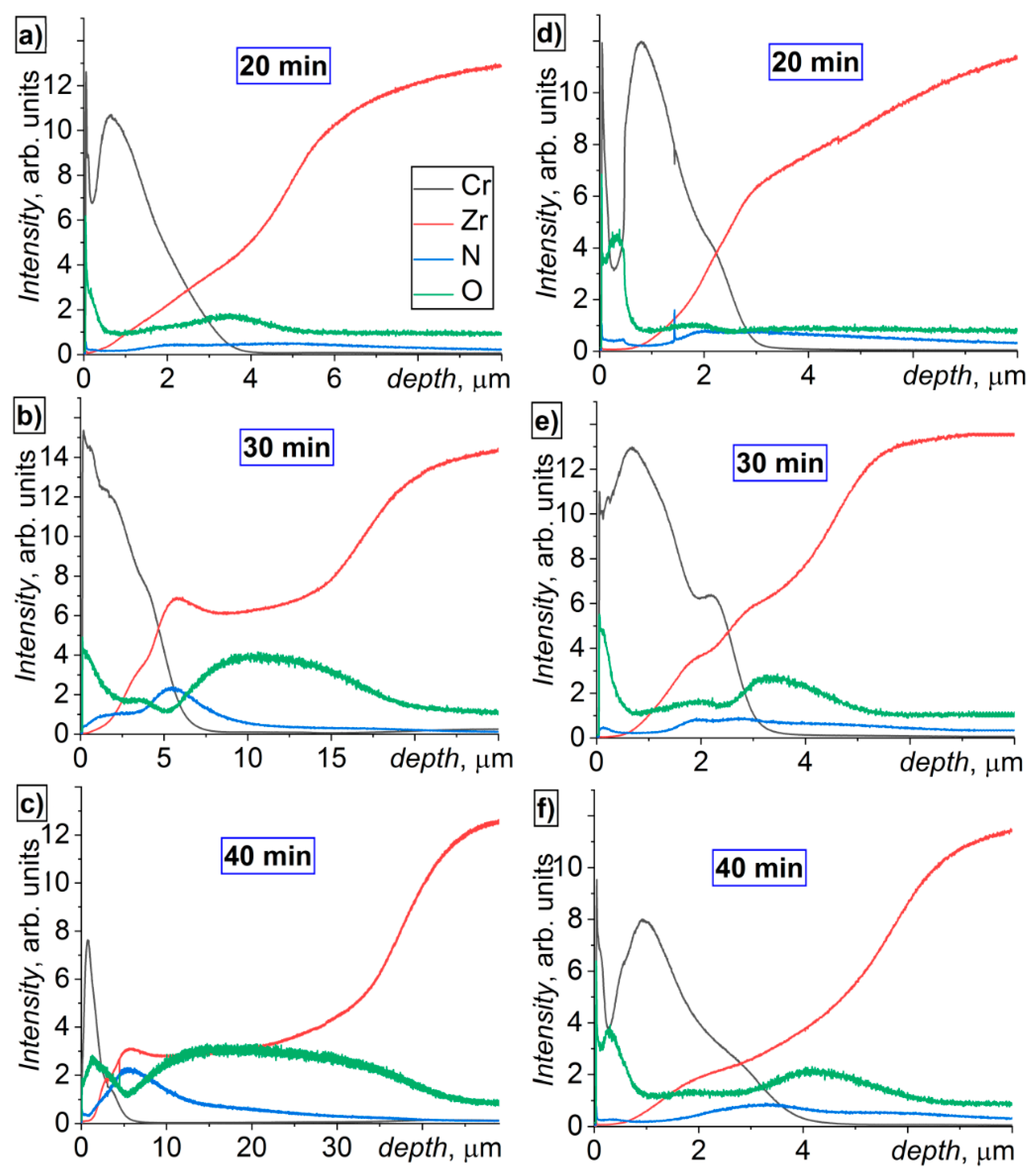 Coatings 11 00227 g006 Coatings 11 00227 g006