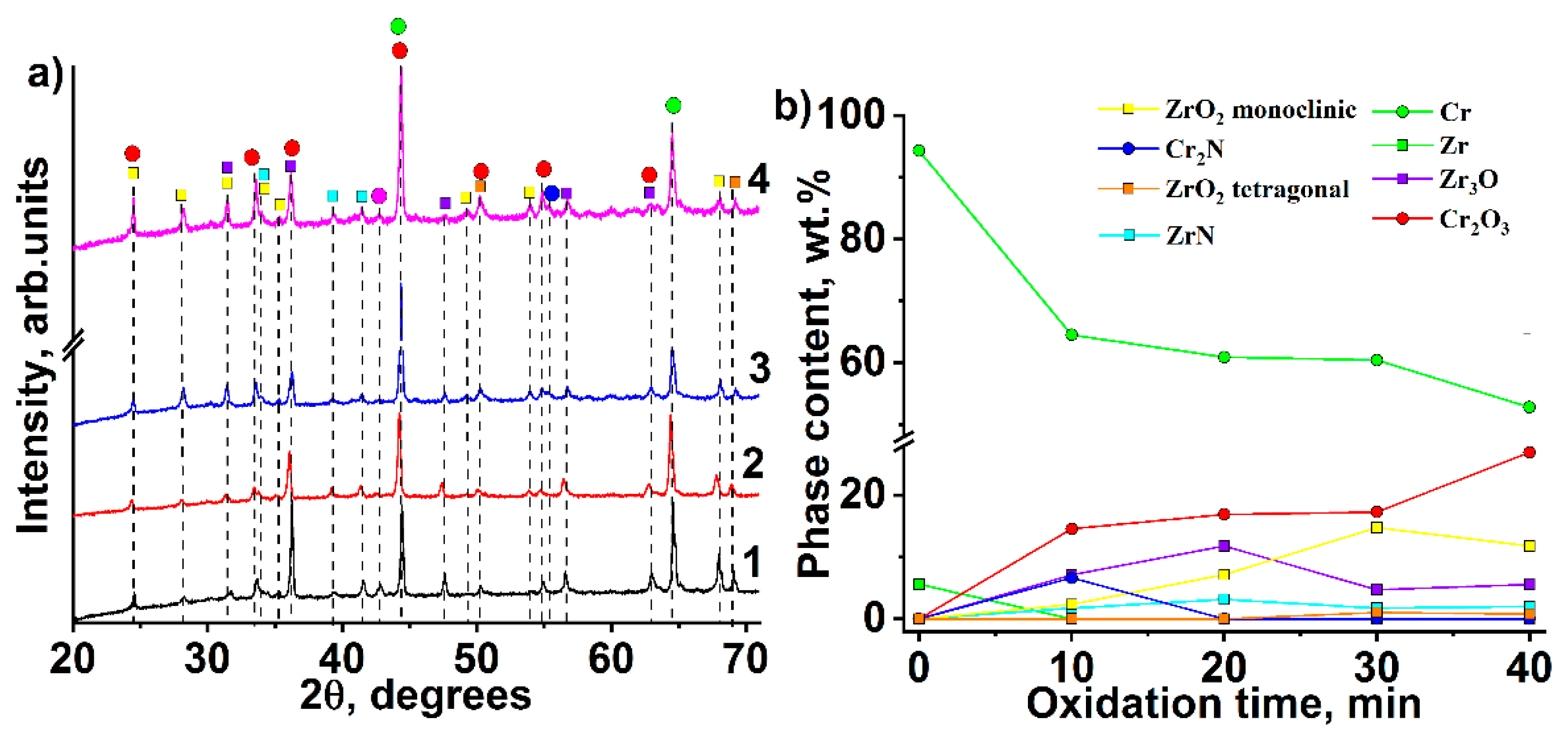 Coatings 11 00227 g008 Coatings 11 00227 g008