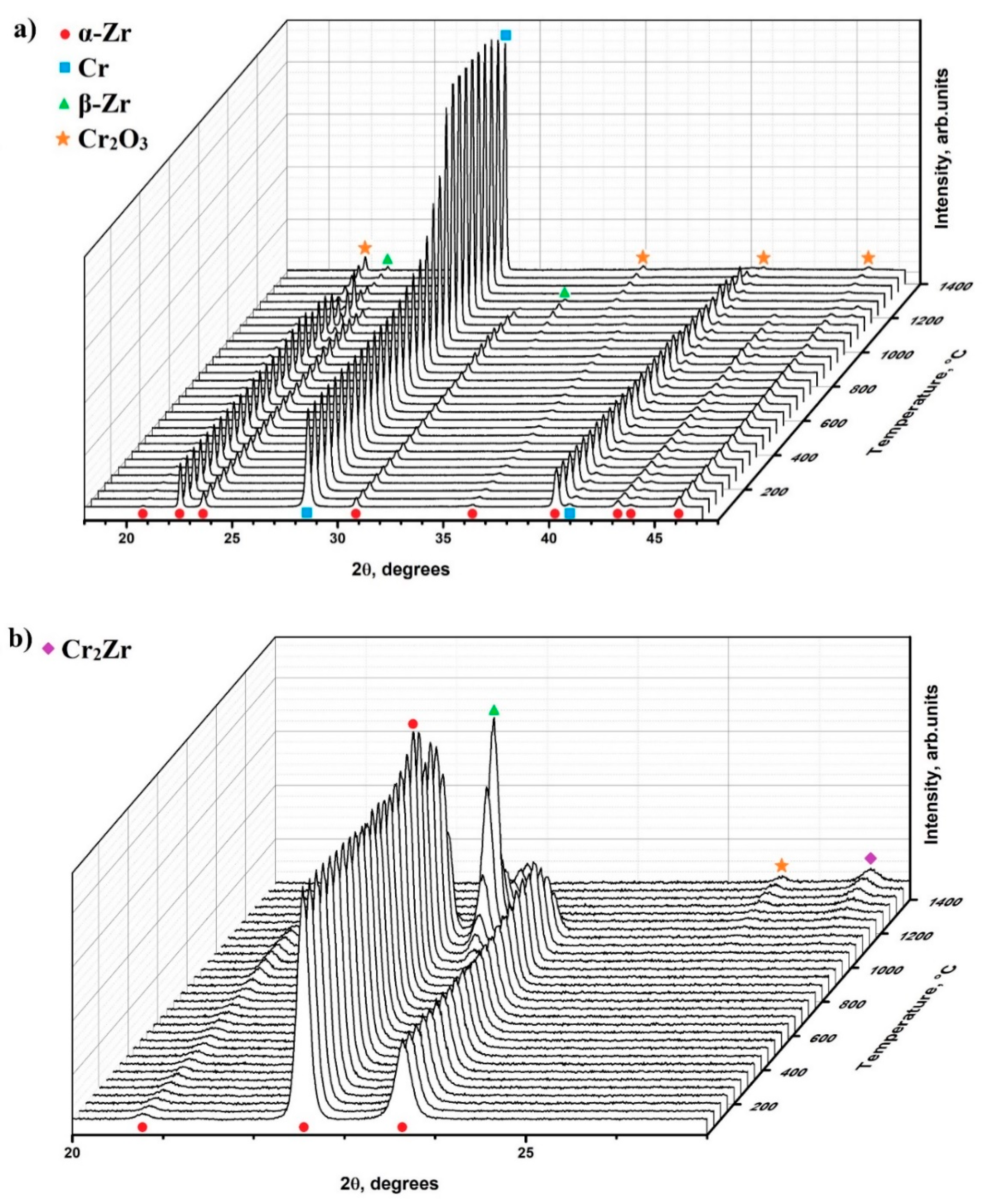 Coatings 11 00227 g009 Coatings 11 00227 g009