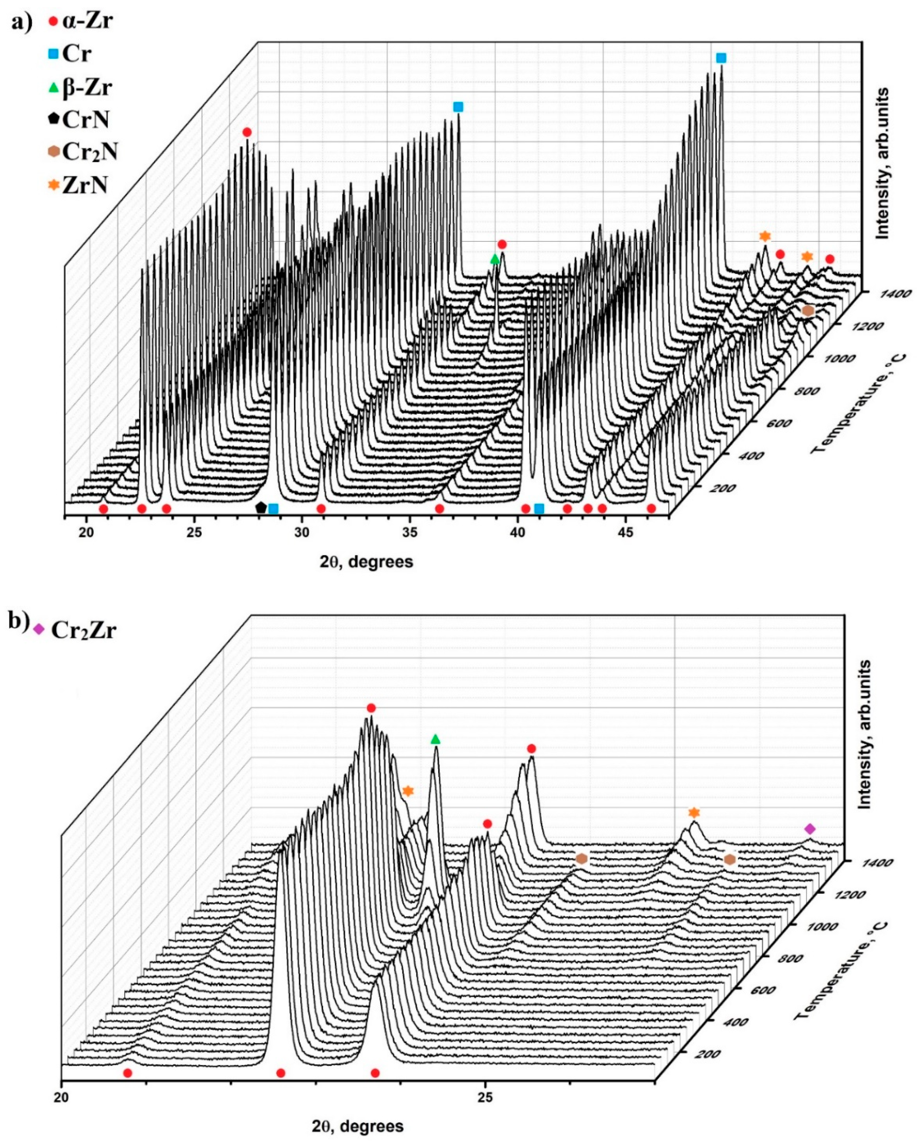 Coatings 11 00227 g010 Coatings 11 00227 g010