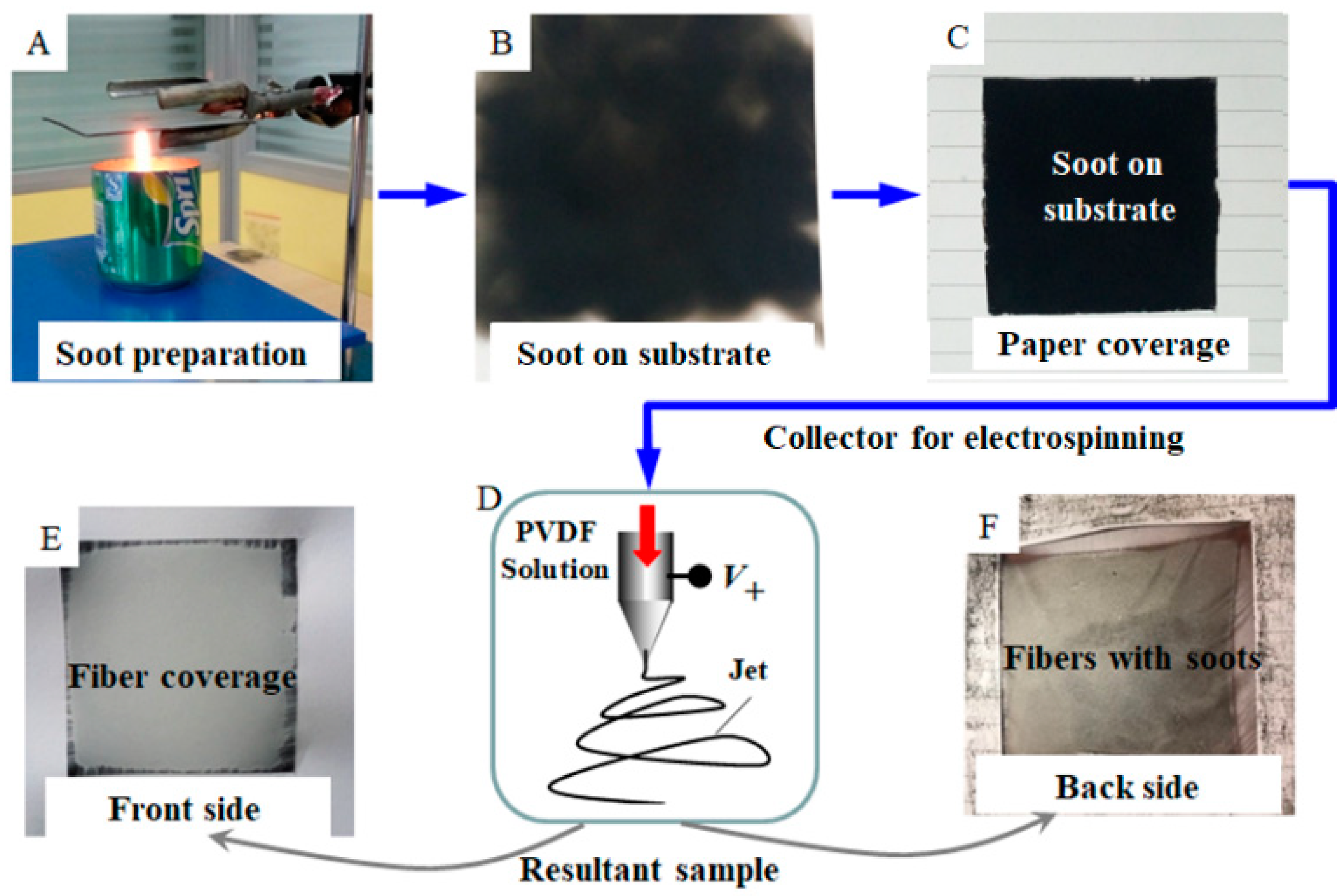 Coatings 11 00228 g001 Coatings 11 00228 g001