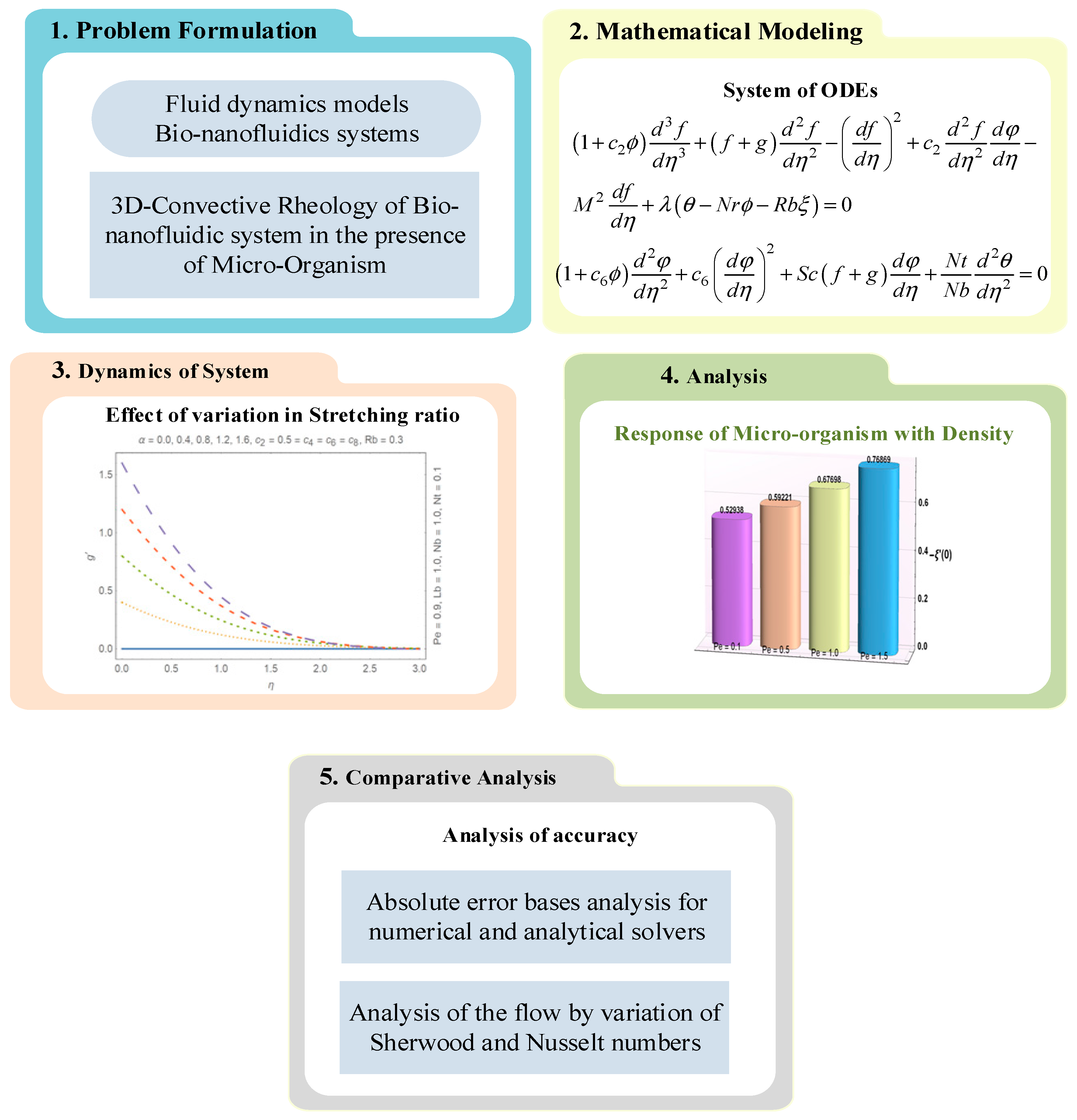 Coatings 11 00231 g001 Coatings 11 00231 g001