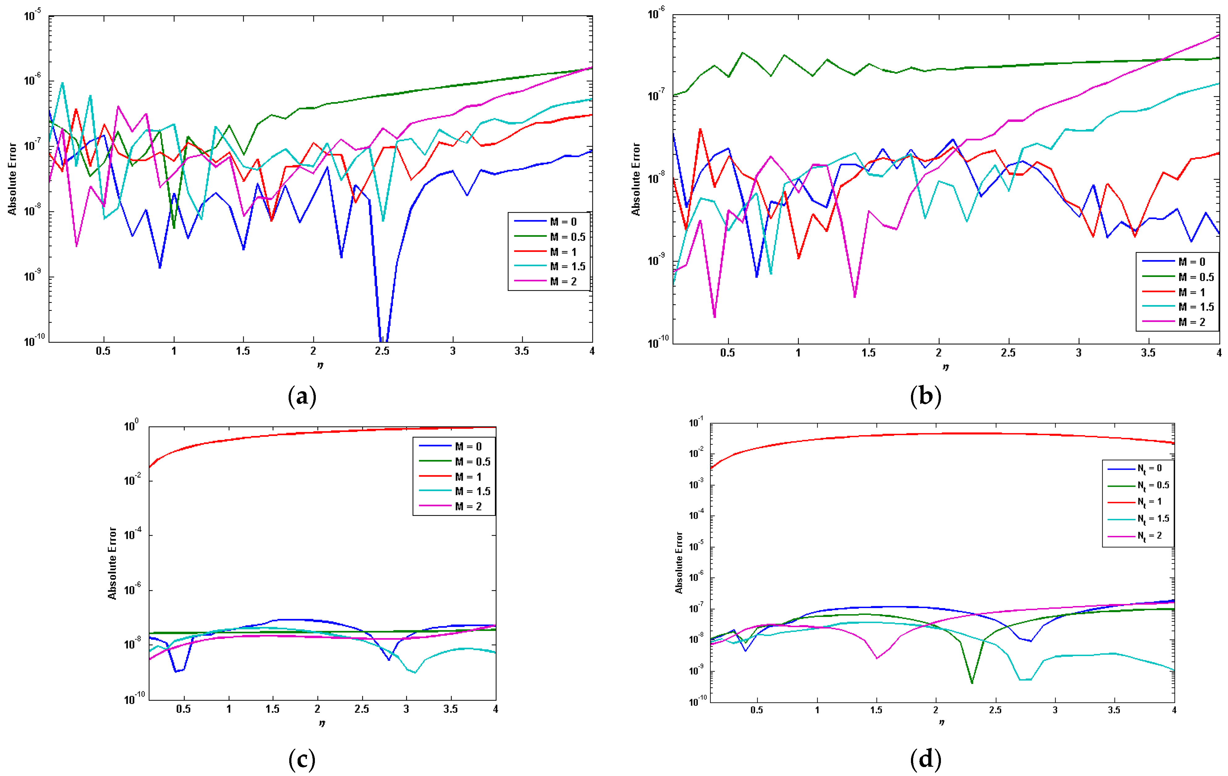 Coatings 11 00231 g002a Coatings 11 00231 g002a
