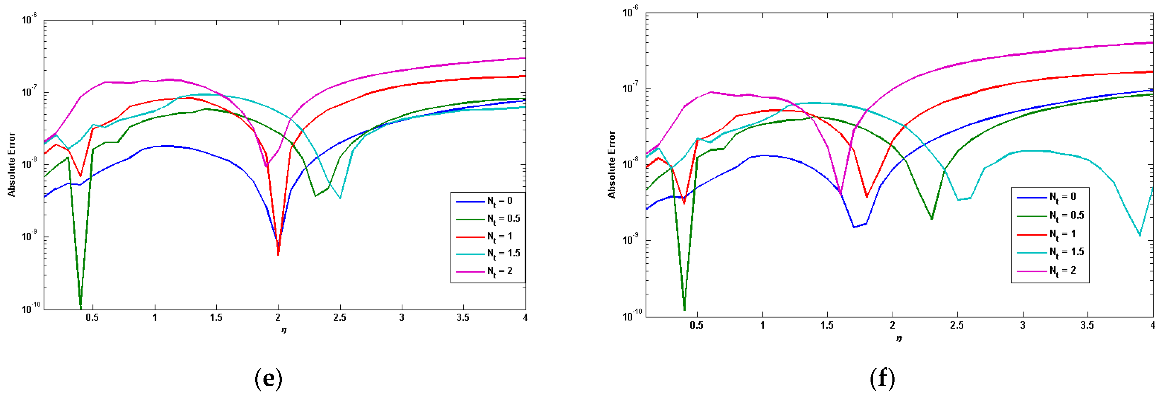 Coatings 11 00231 g002b Coatings 11 00231 g002b