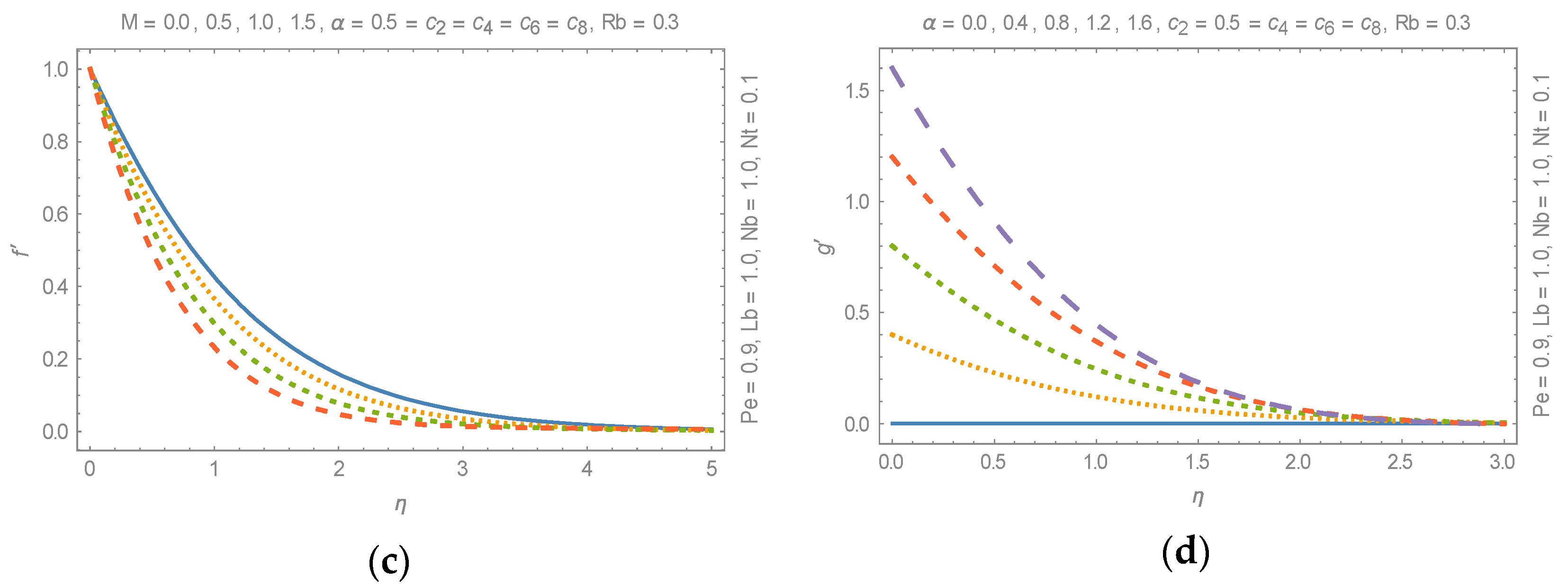 Coatings 11 00231 g003b Coatings 11 00231 g003b