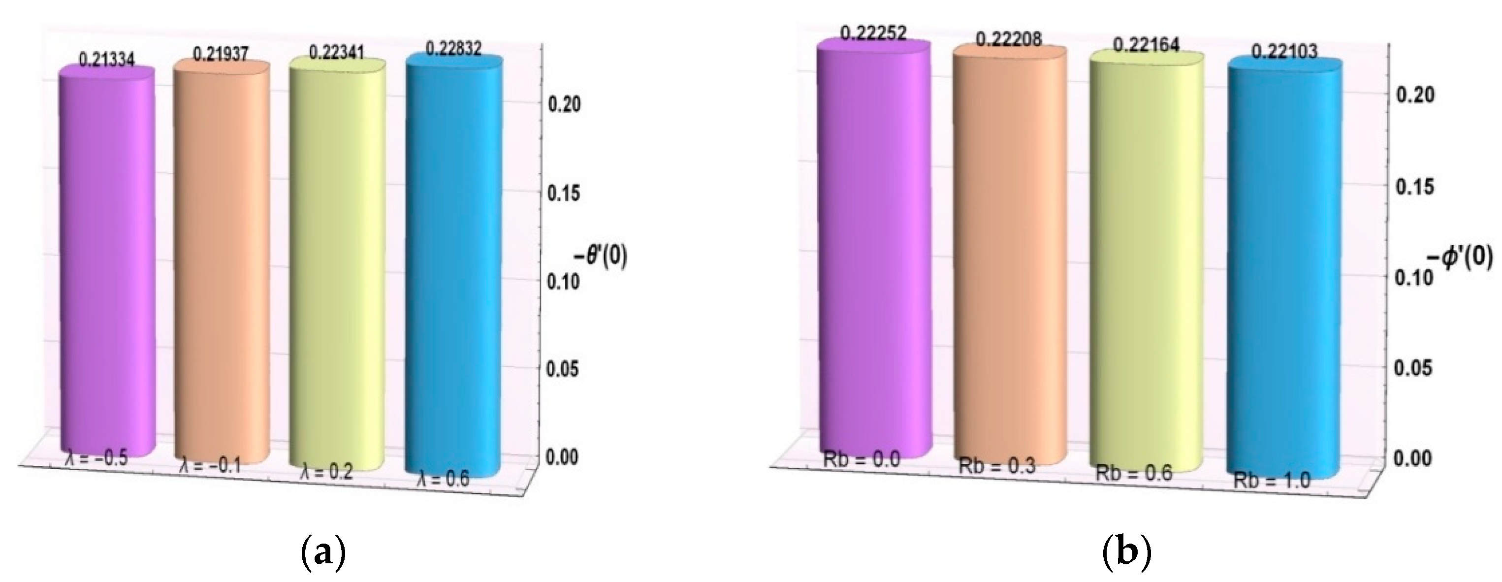 Coatings 11 00231 g006 Coatings 11 00231 g006