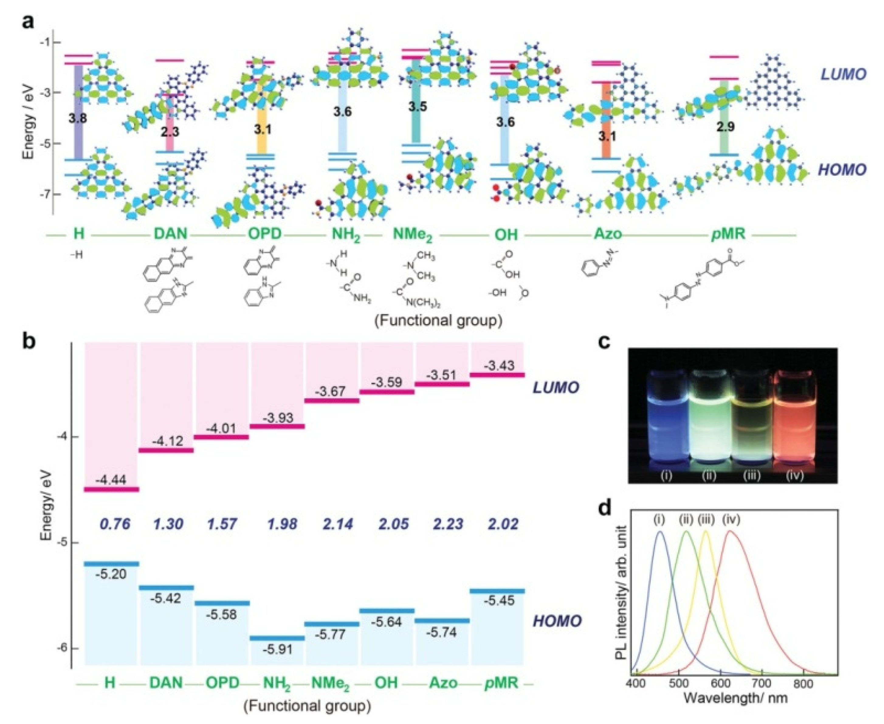 Coatings 11 00232 g003