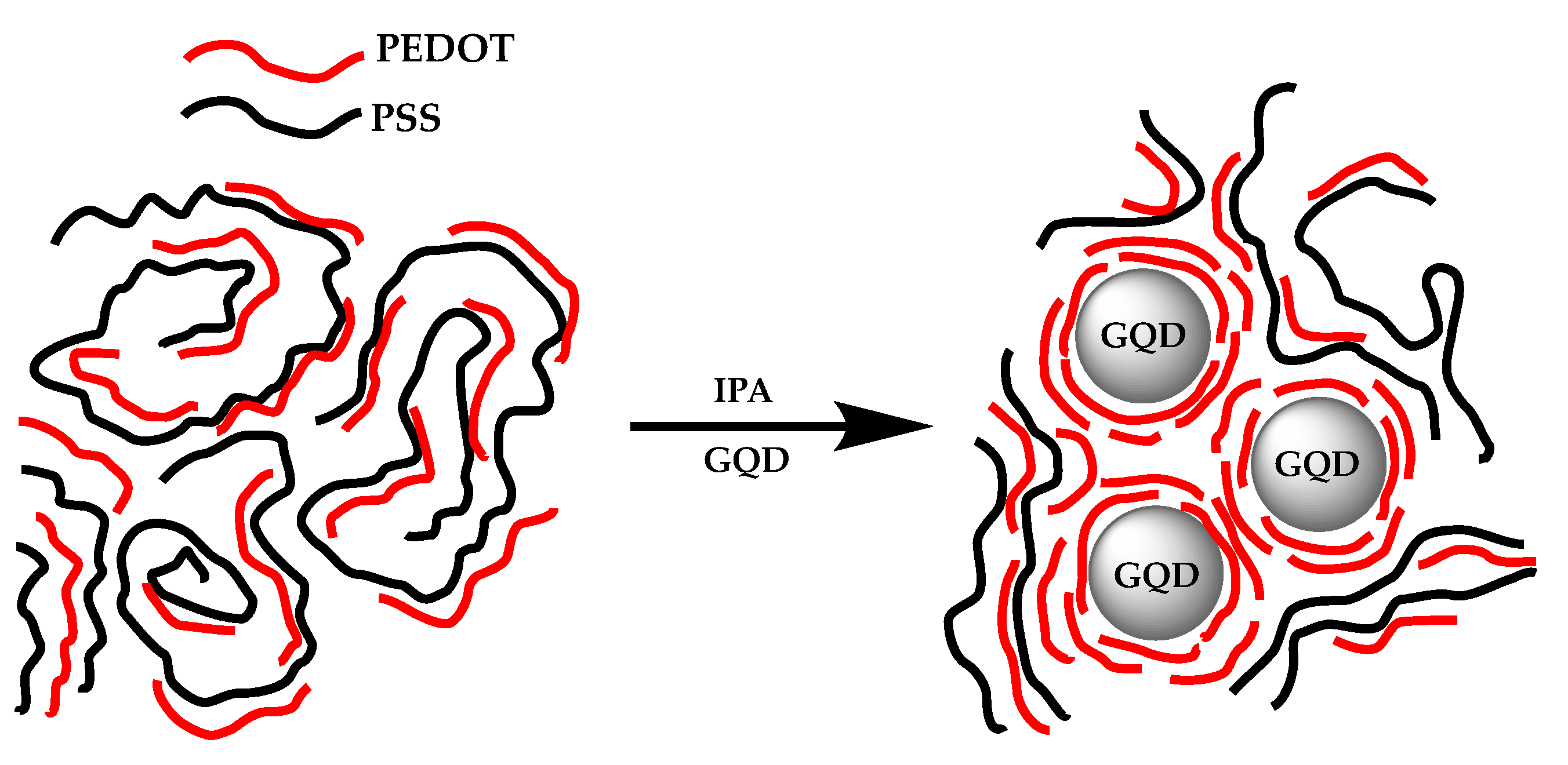 Coatings 11 00232 g009
