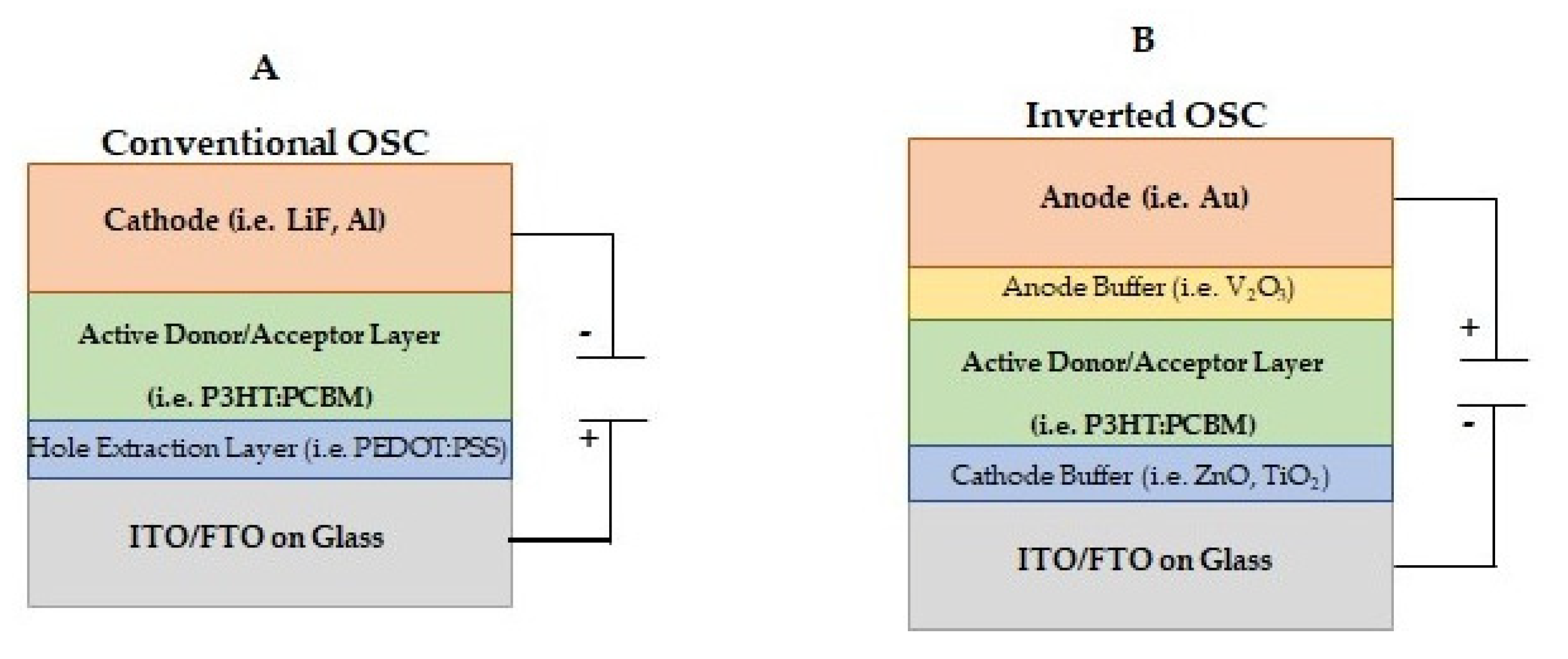 Coatings 11 00232 sch003