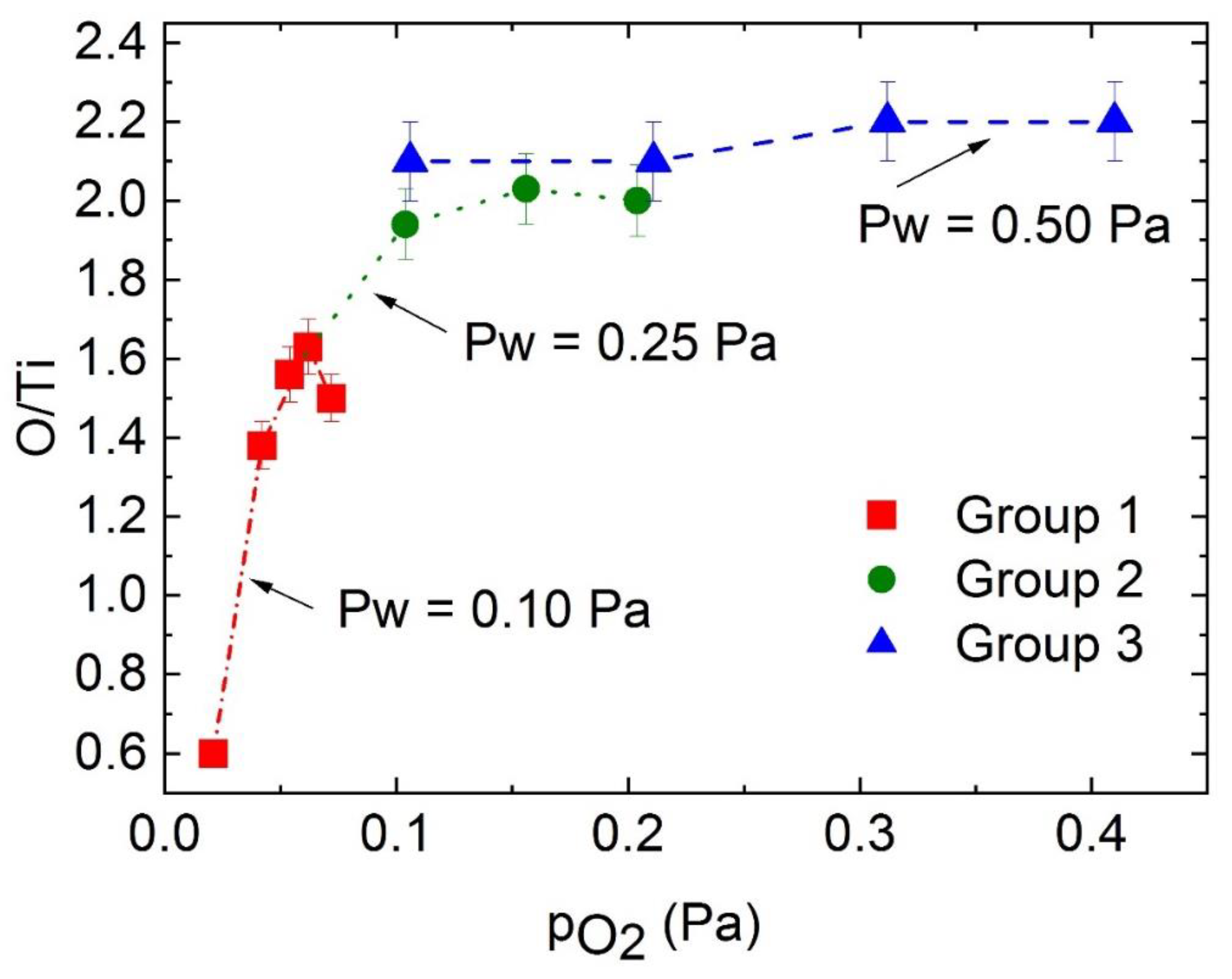 Coatings 11 00233 g001