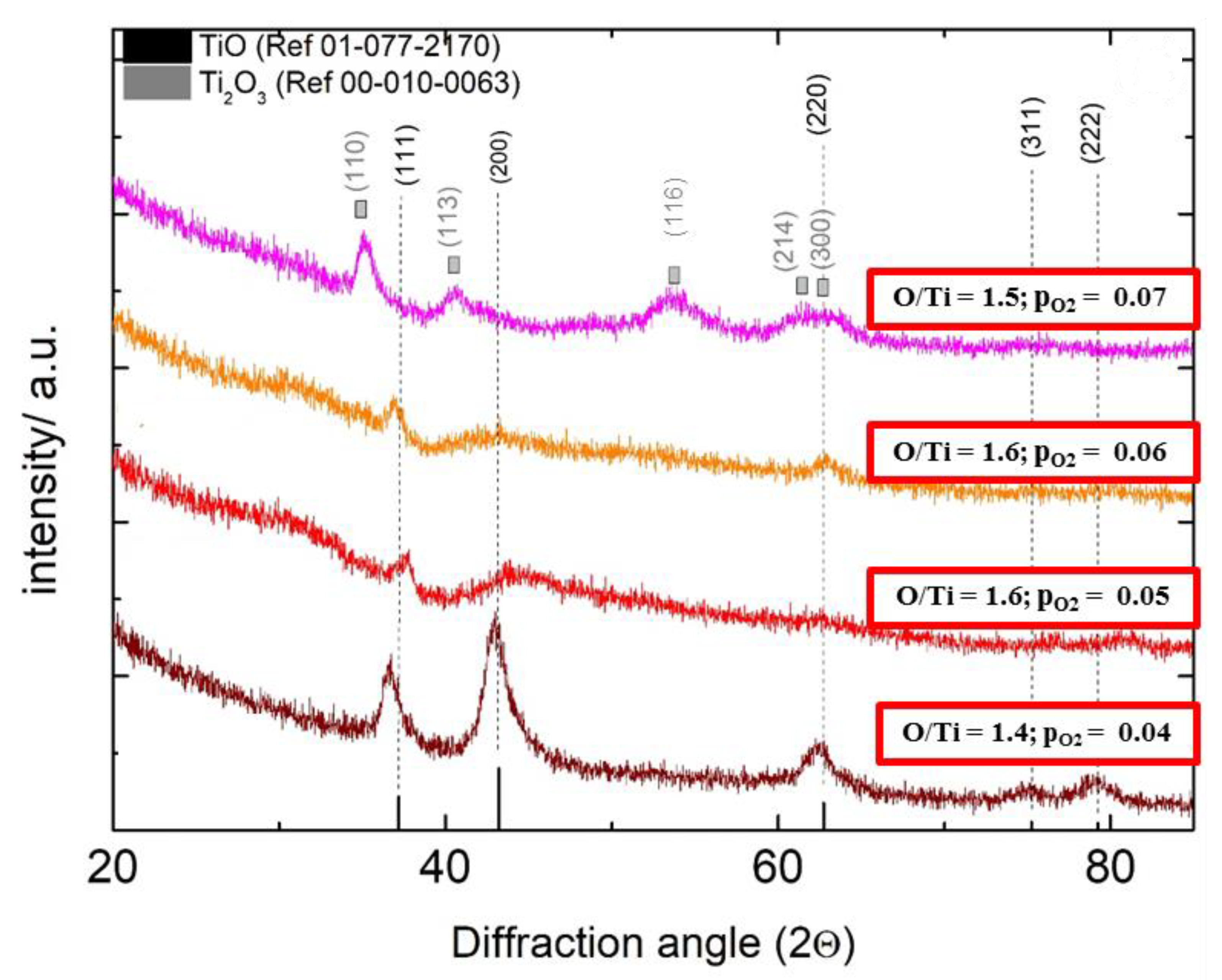 Coatings 11 00233 g005