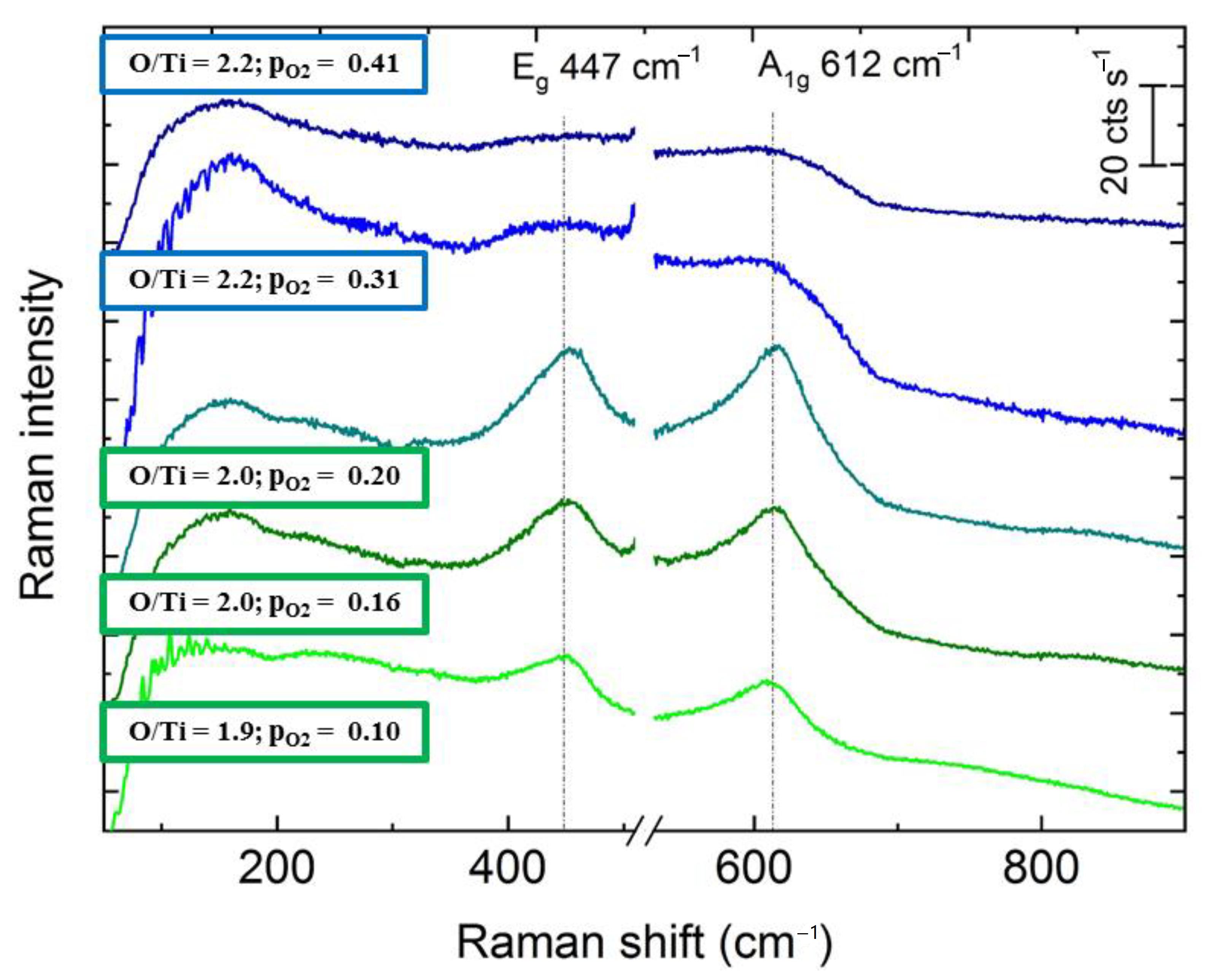 Coatings 11 00233 g008