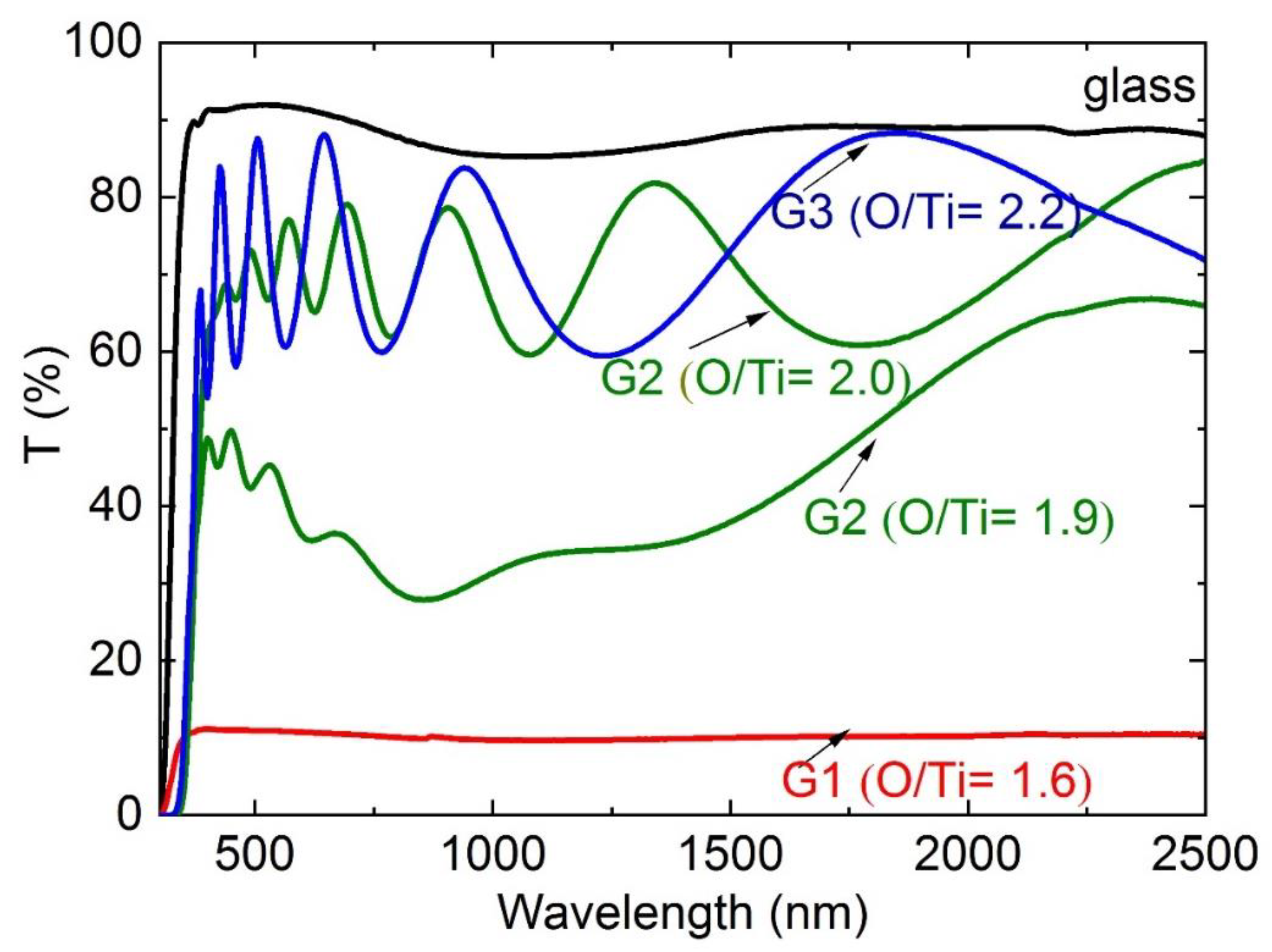 Coatings 11 00233 g009